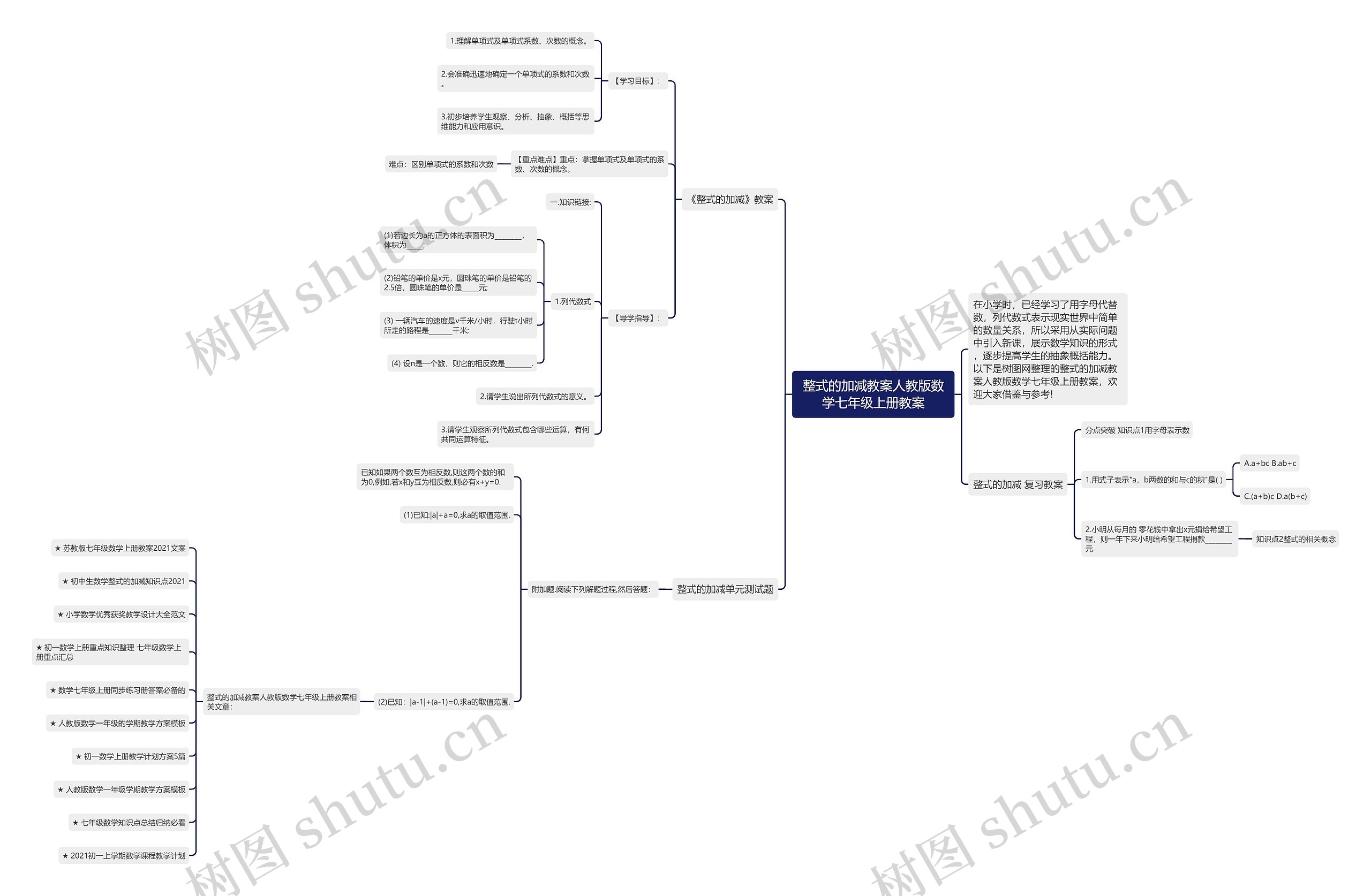 整式的加减教案人教版数学七年级上册教案思维导图