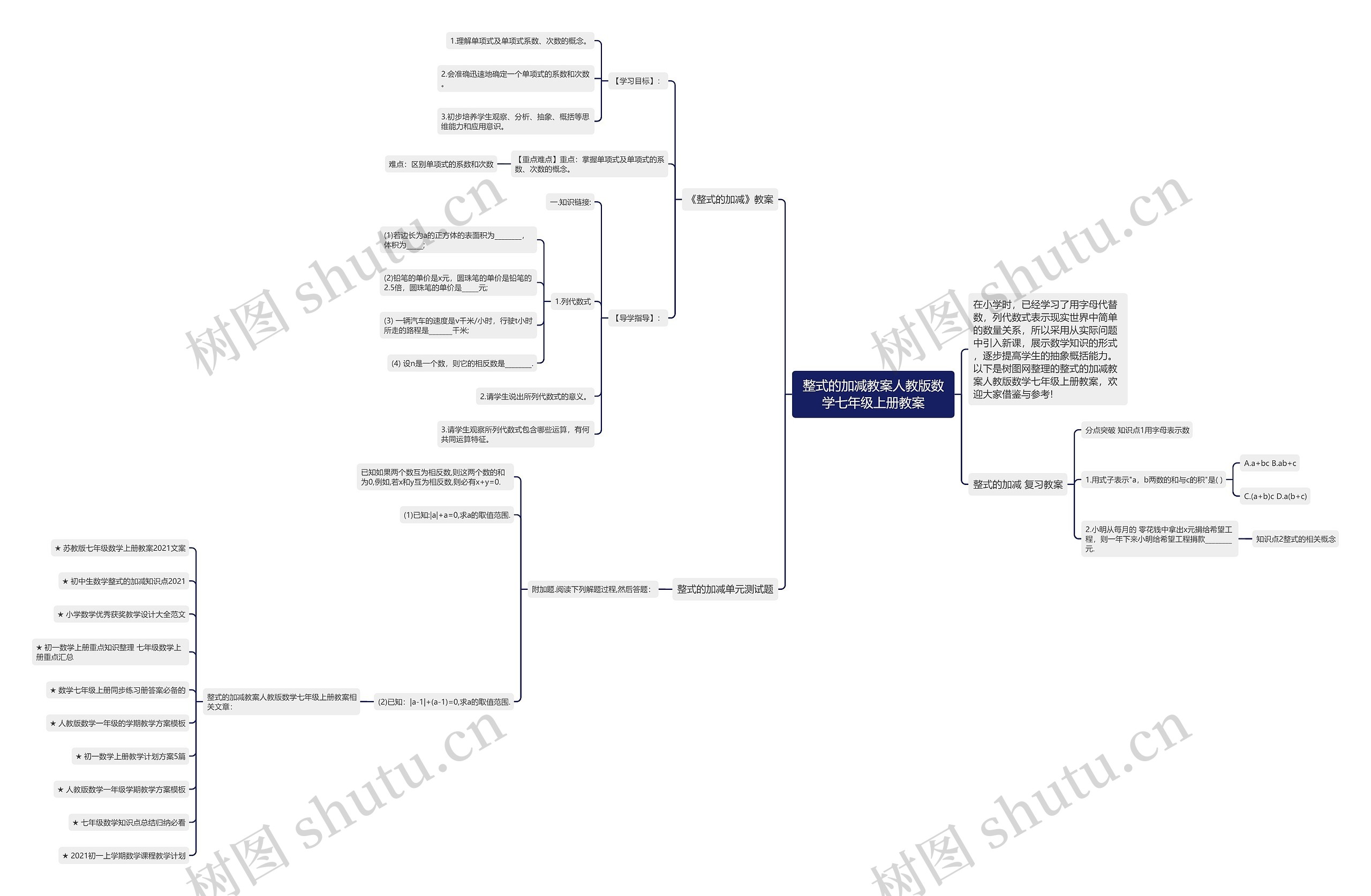 整式的加减教案人教版数学七年级上册教案思维导图高清图 整式的加减教案人教版数学七年级上册教案思维导图
