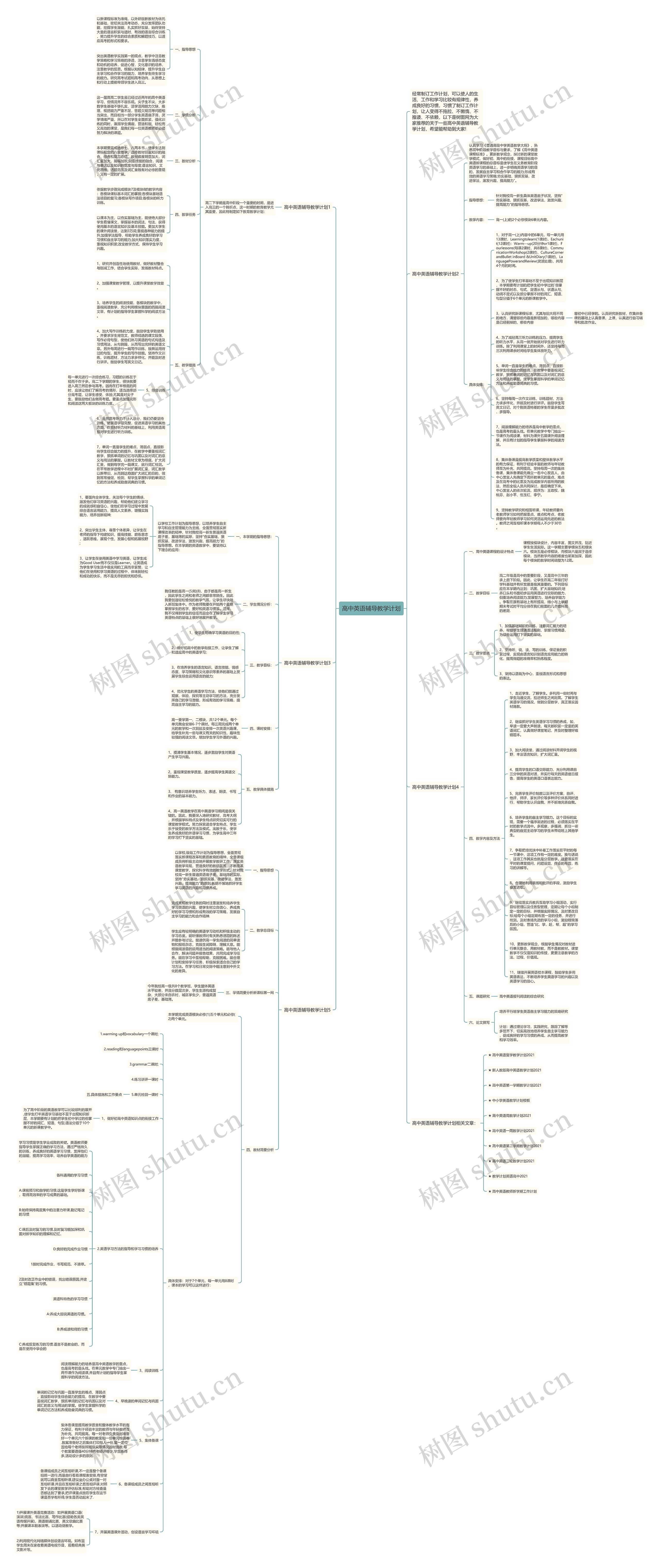高中英语辅导教学计划思维导图