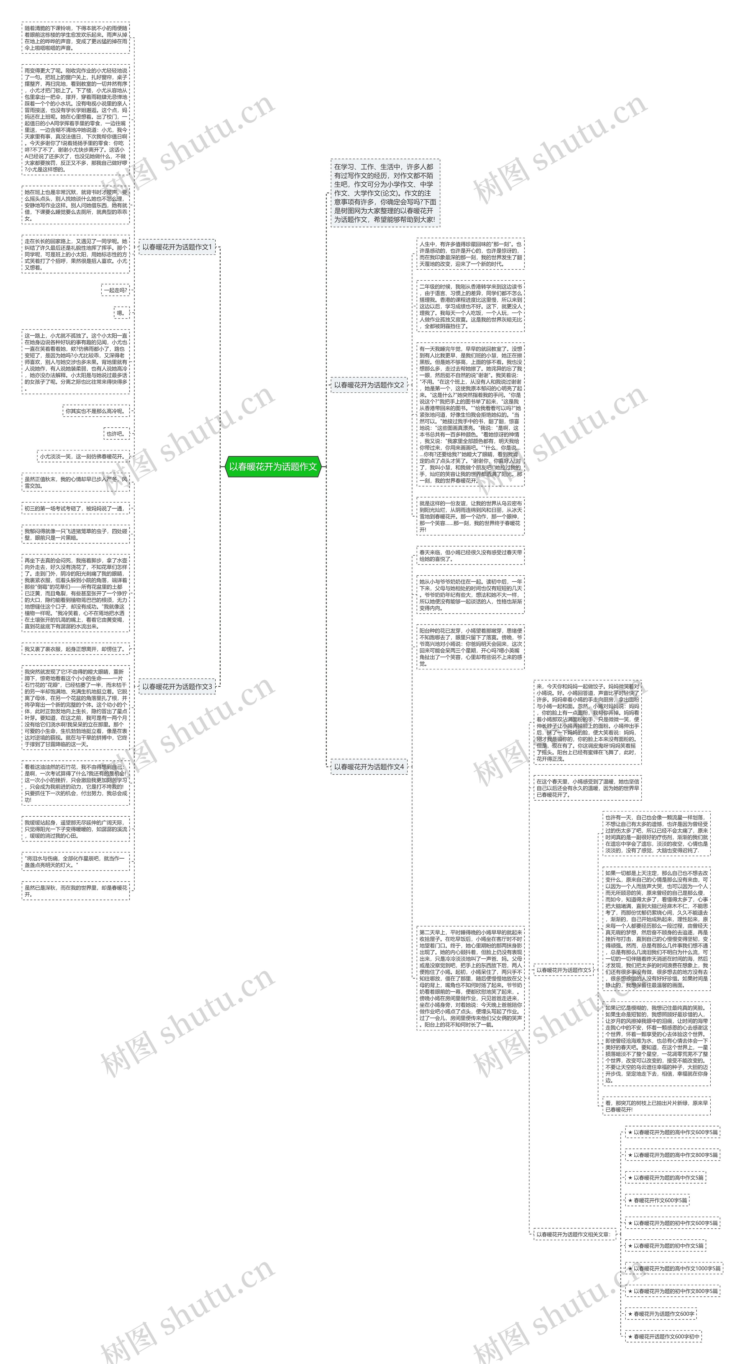 以春暖花开为话题作文思维导图