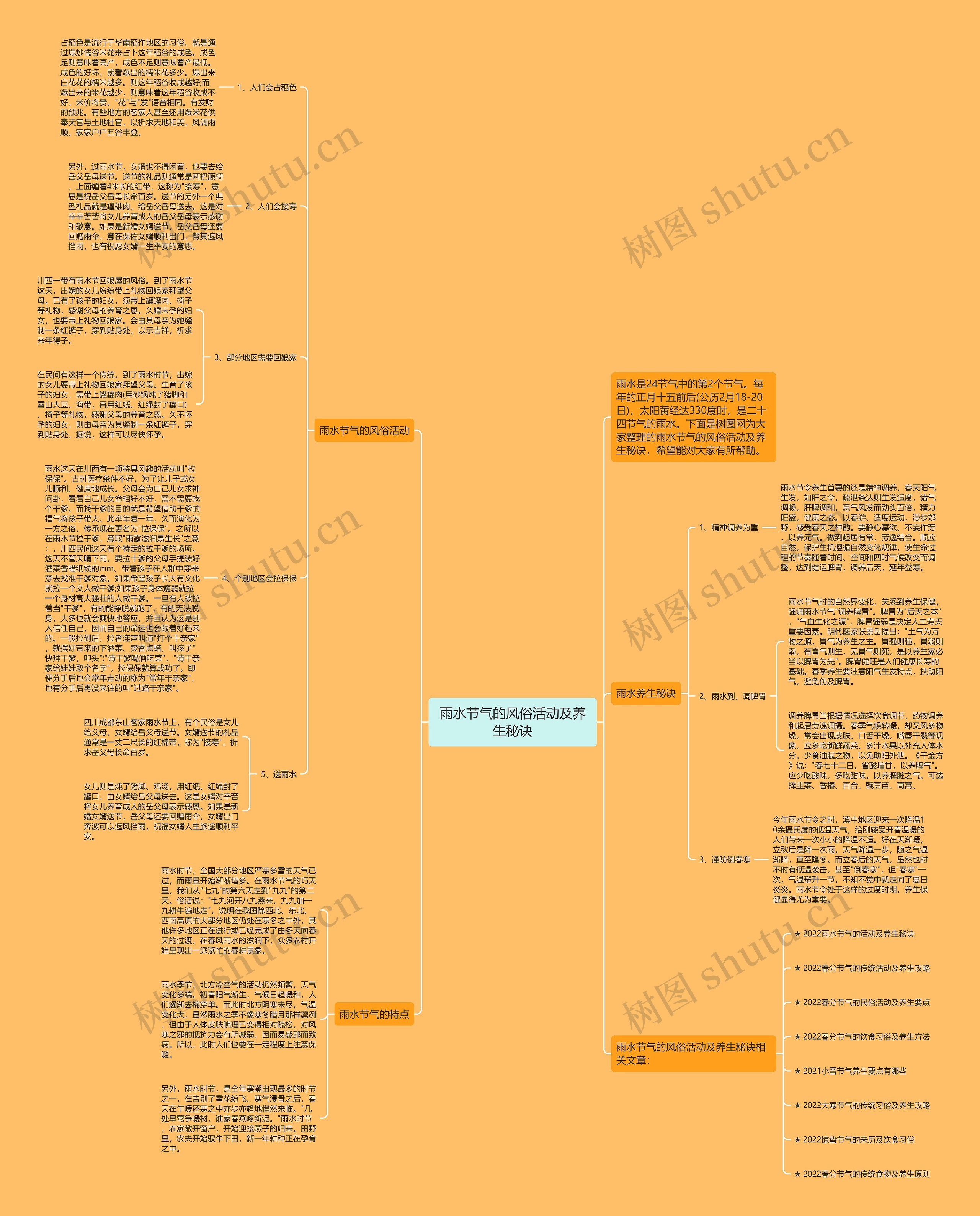 雨水节气的风俗活动及养生秘诀思维导图