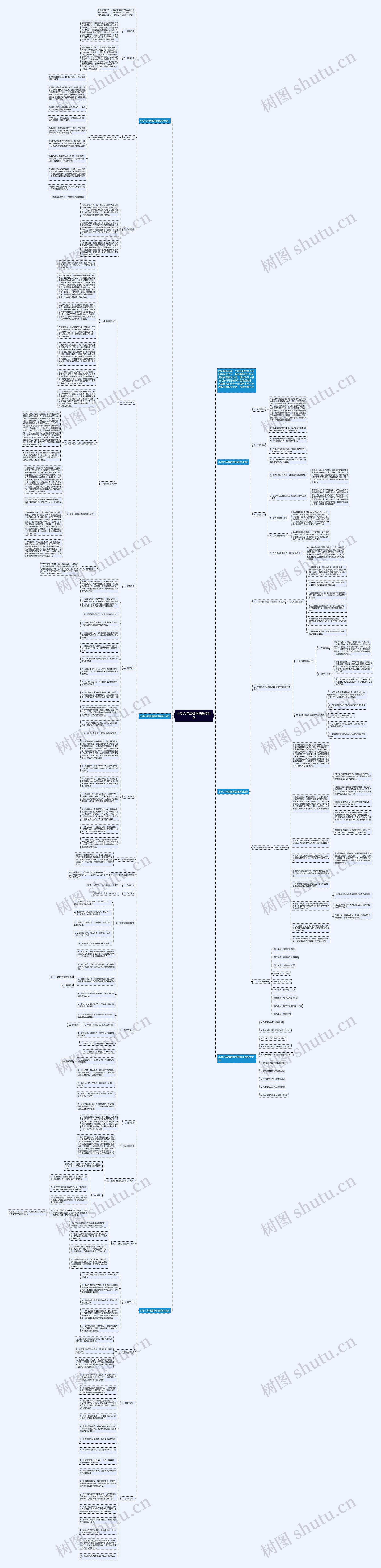 小学六年级数学的教学计划思维导图