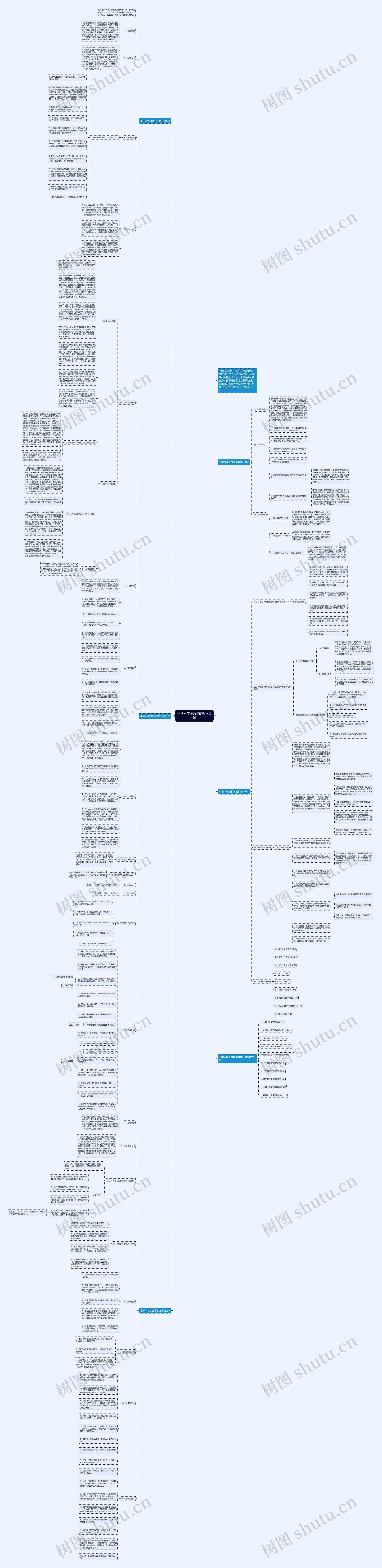小学六年级数学的教学计划 小学六年级数学的教学计划