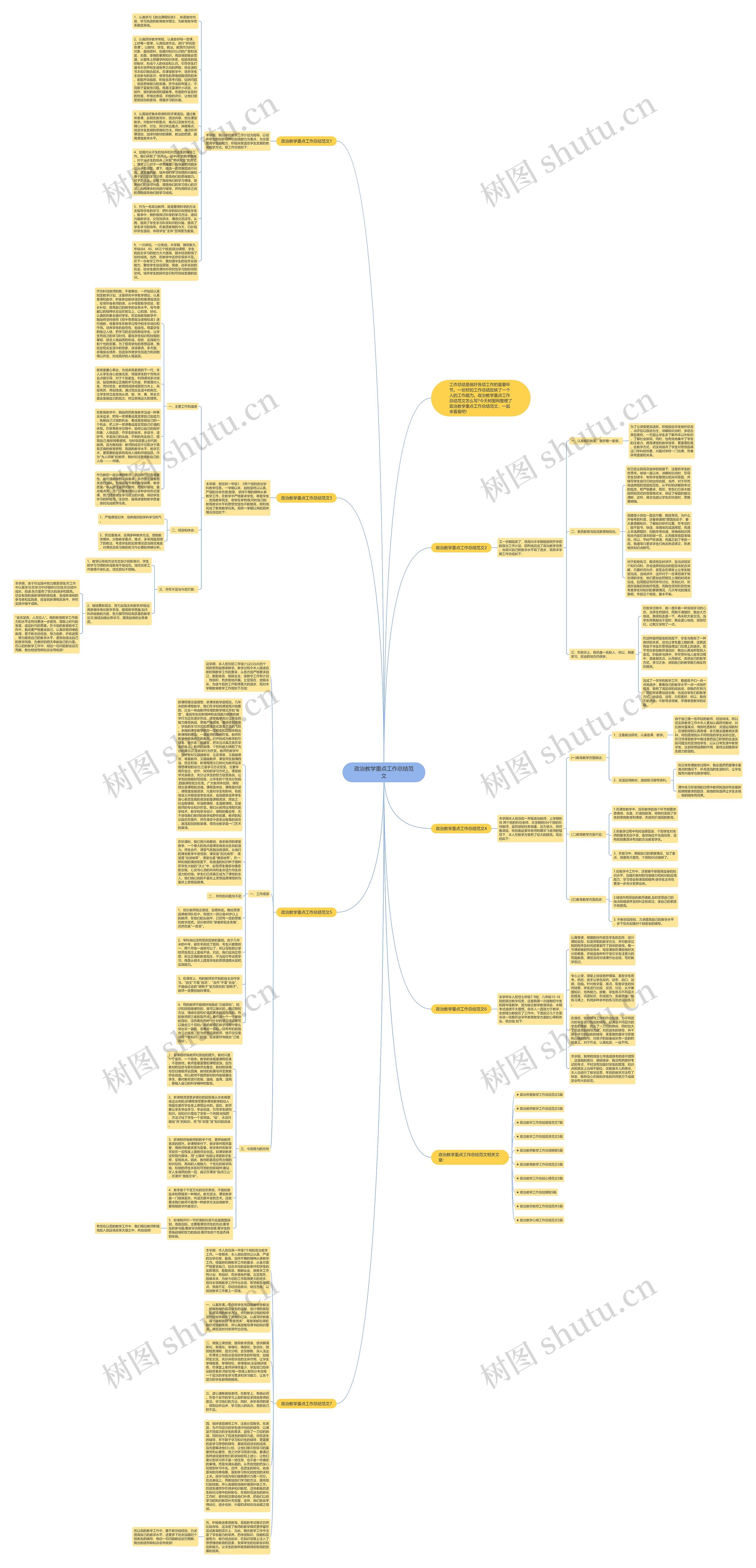 政治教学重点工作总结范文思维导图