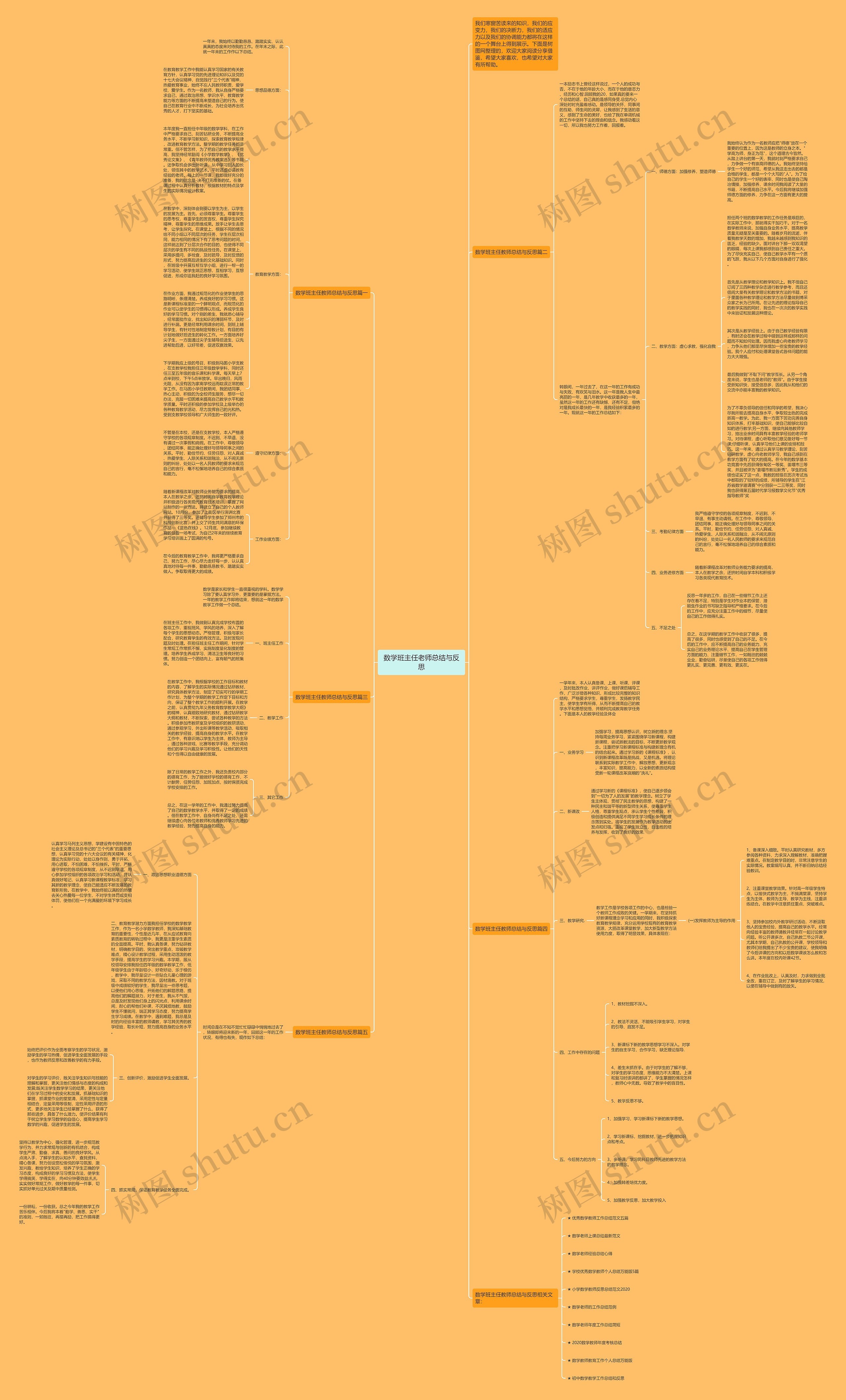数学班主任老师总结与反思思维导图