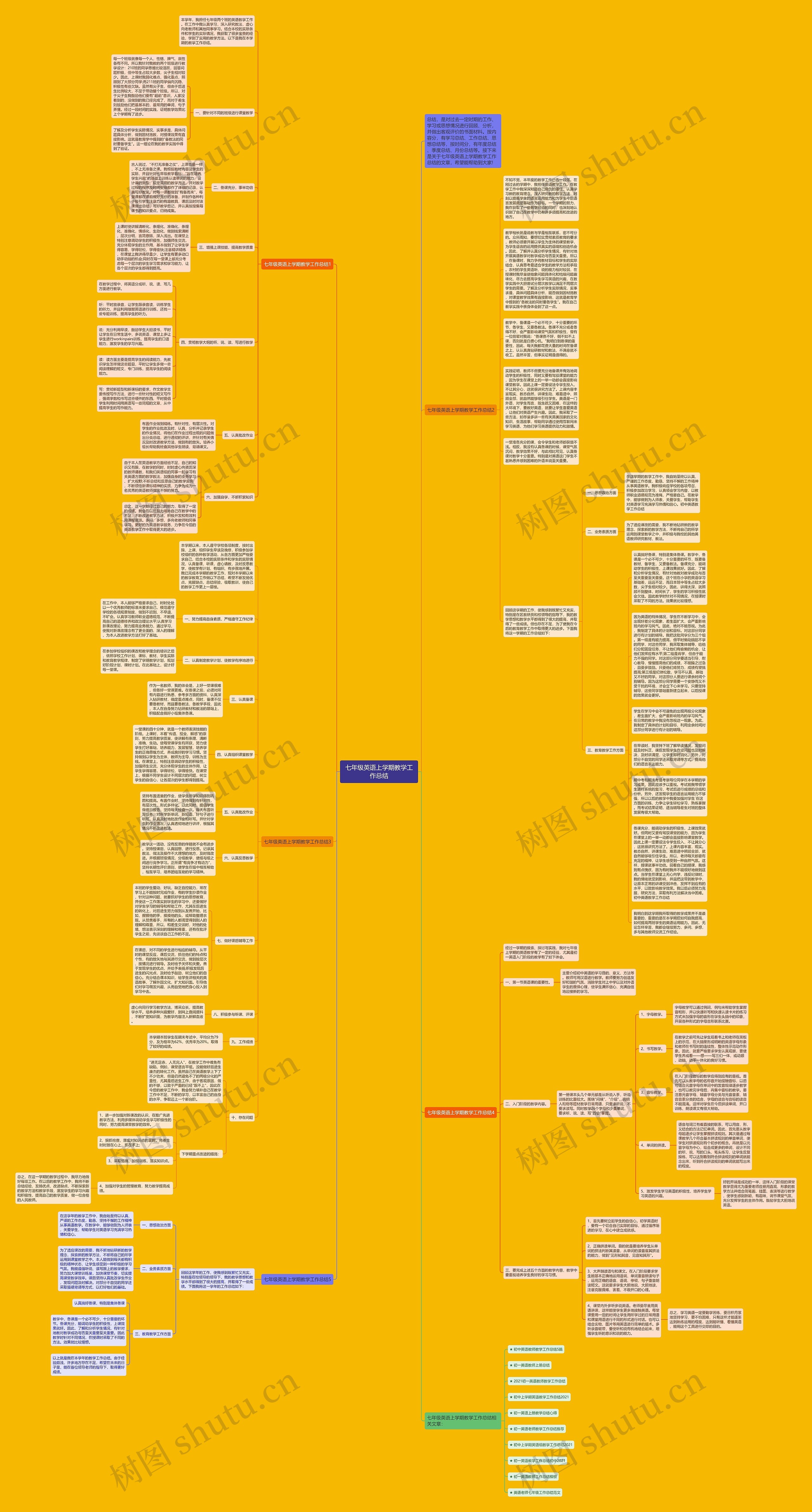 七年级英语上学期教学工作总结思维导图