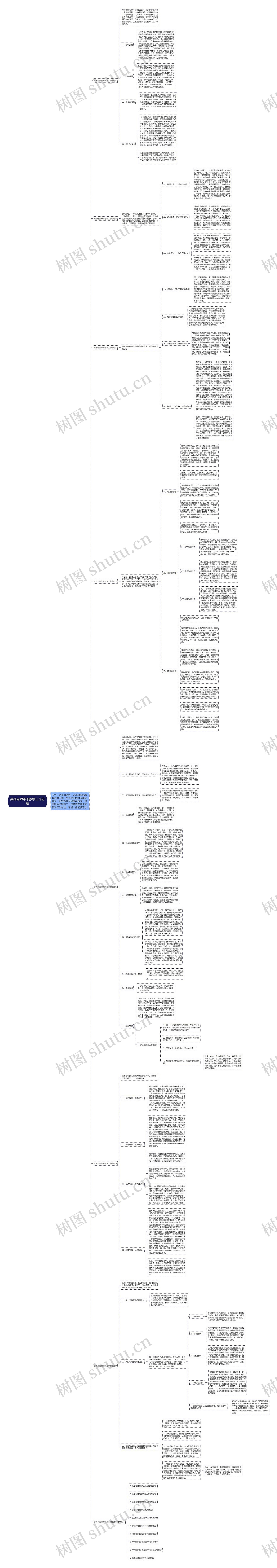 英语老师年末教学工作总结思维导图