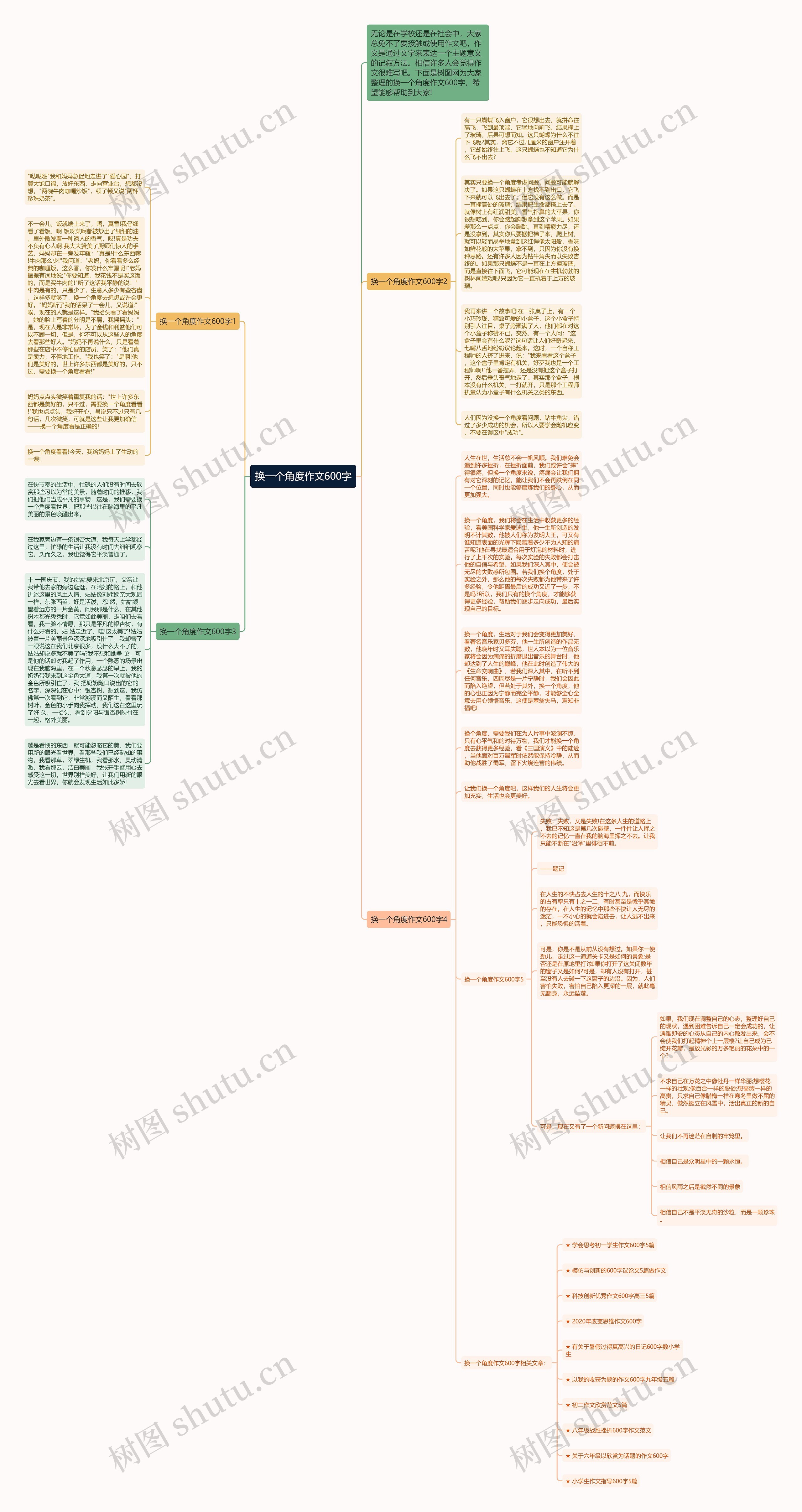 换一个角度作文600字思维导图
