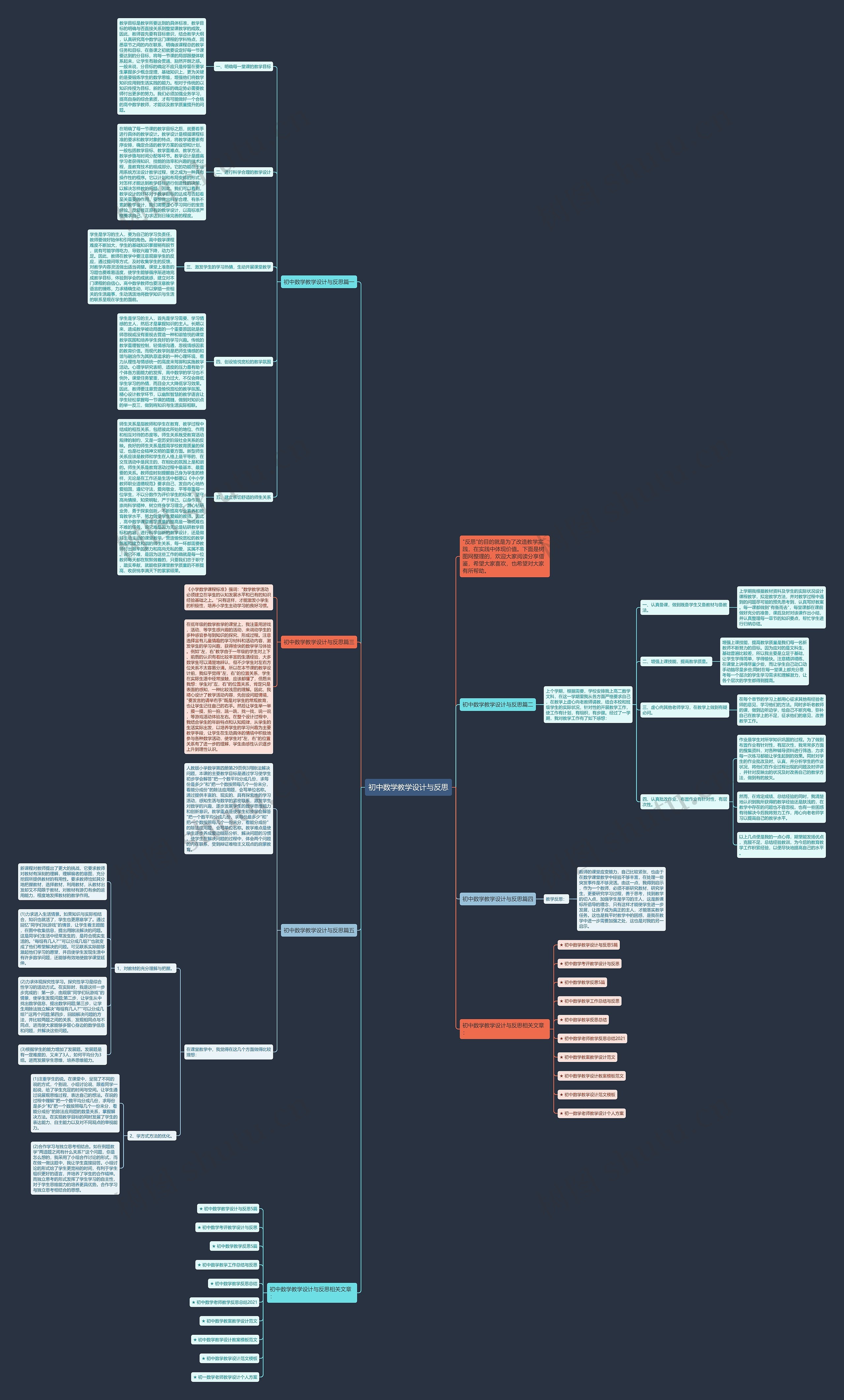 初中数学教学设计与反思思维导图