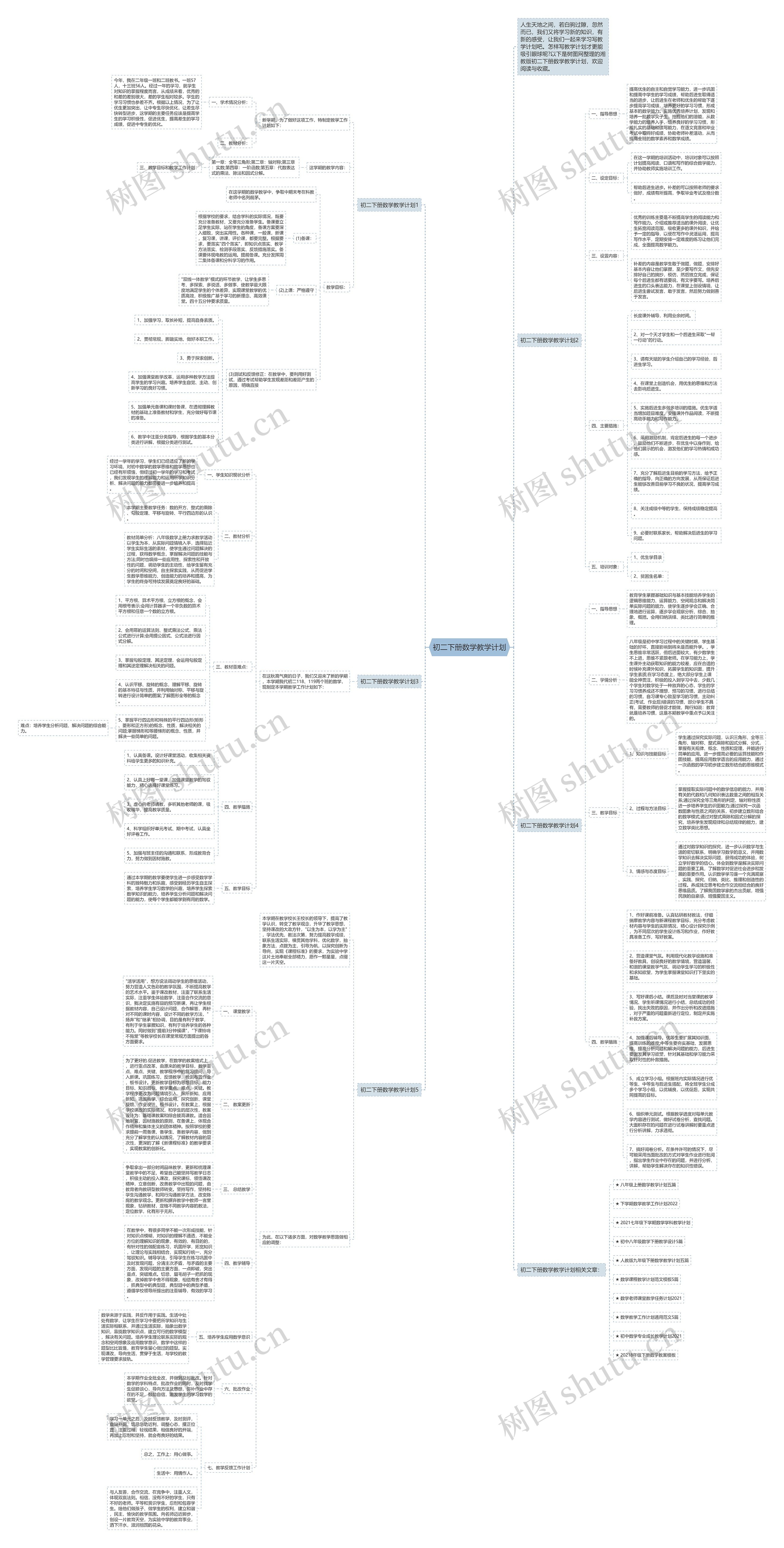 初二下册数学教学计划思维导图