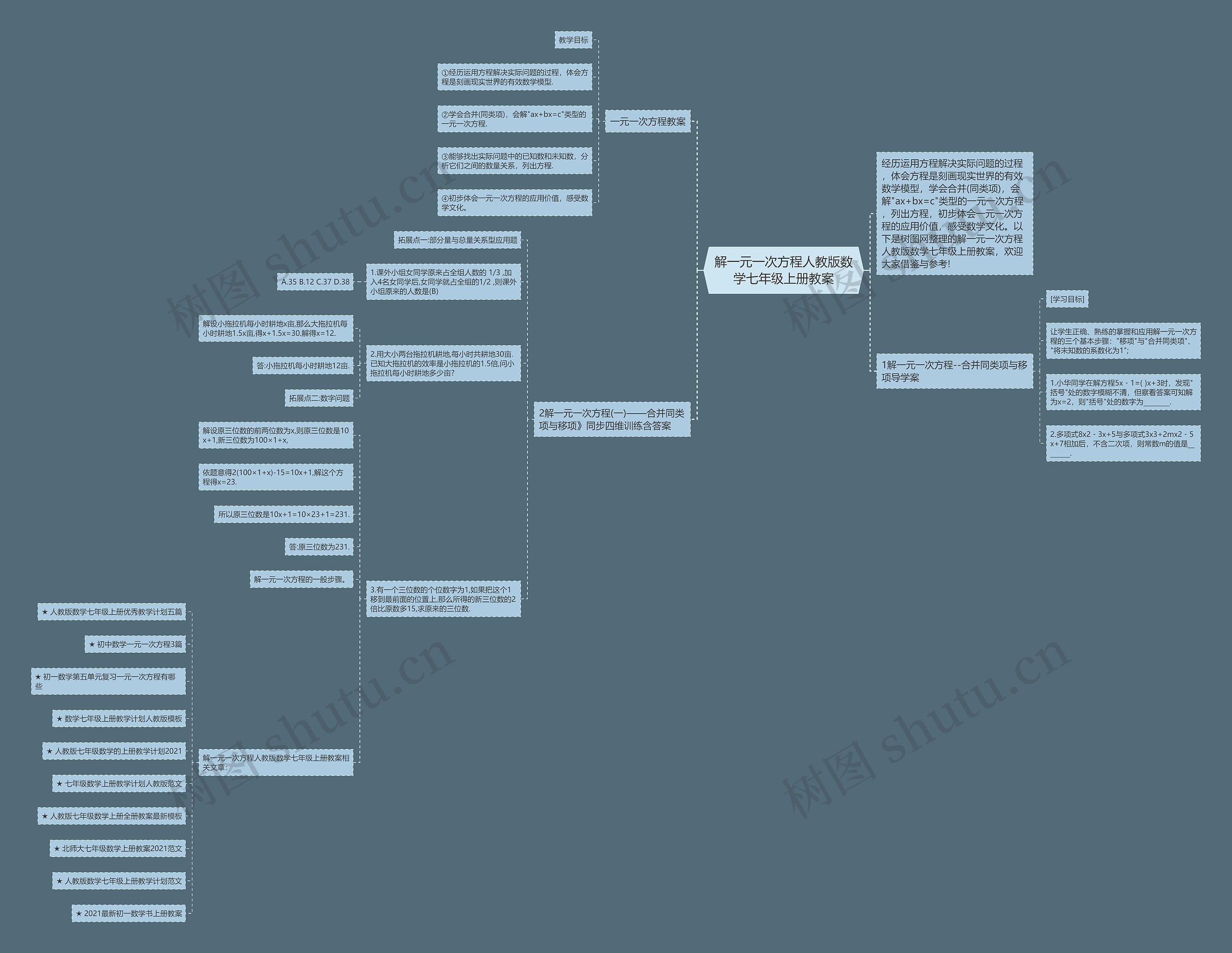 解一元一次方程人教版数学七年级上册教案思维导图