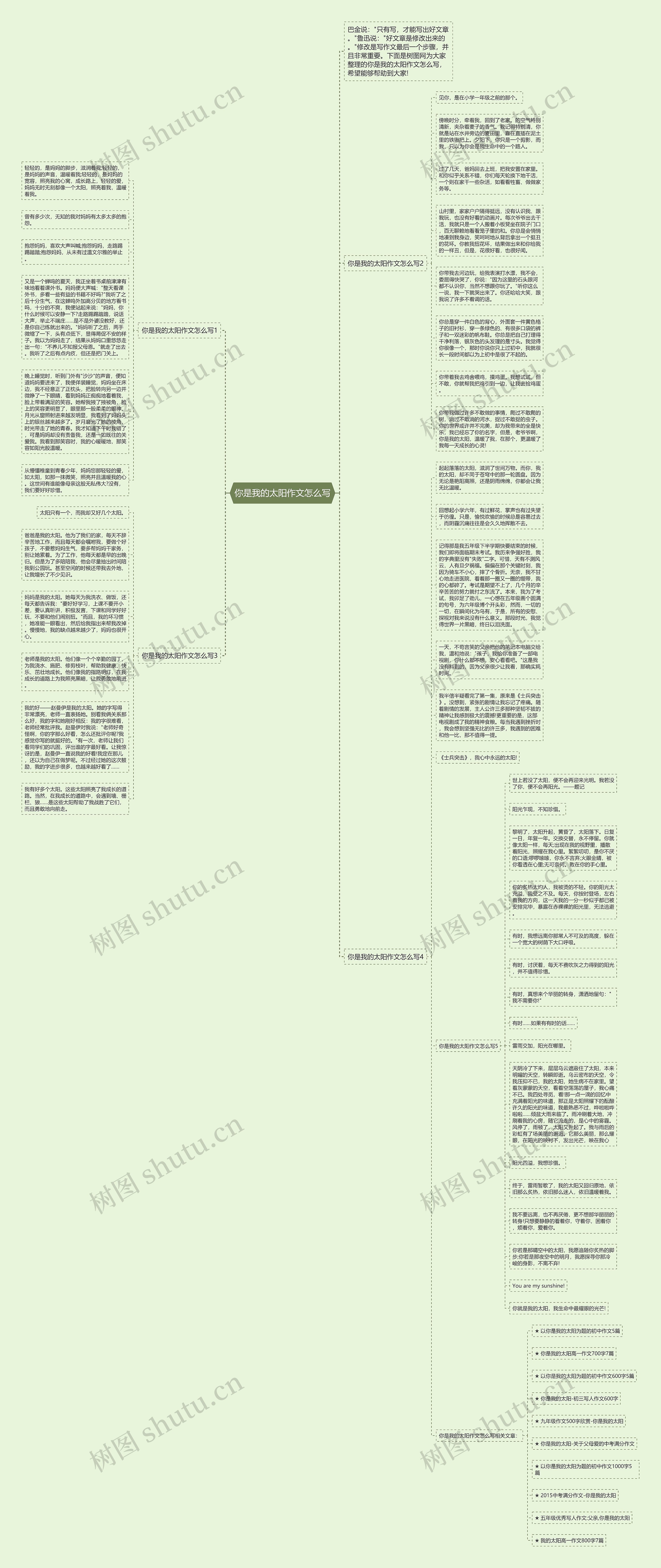 你是我的太阳作文怎么写思维导图