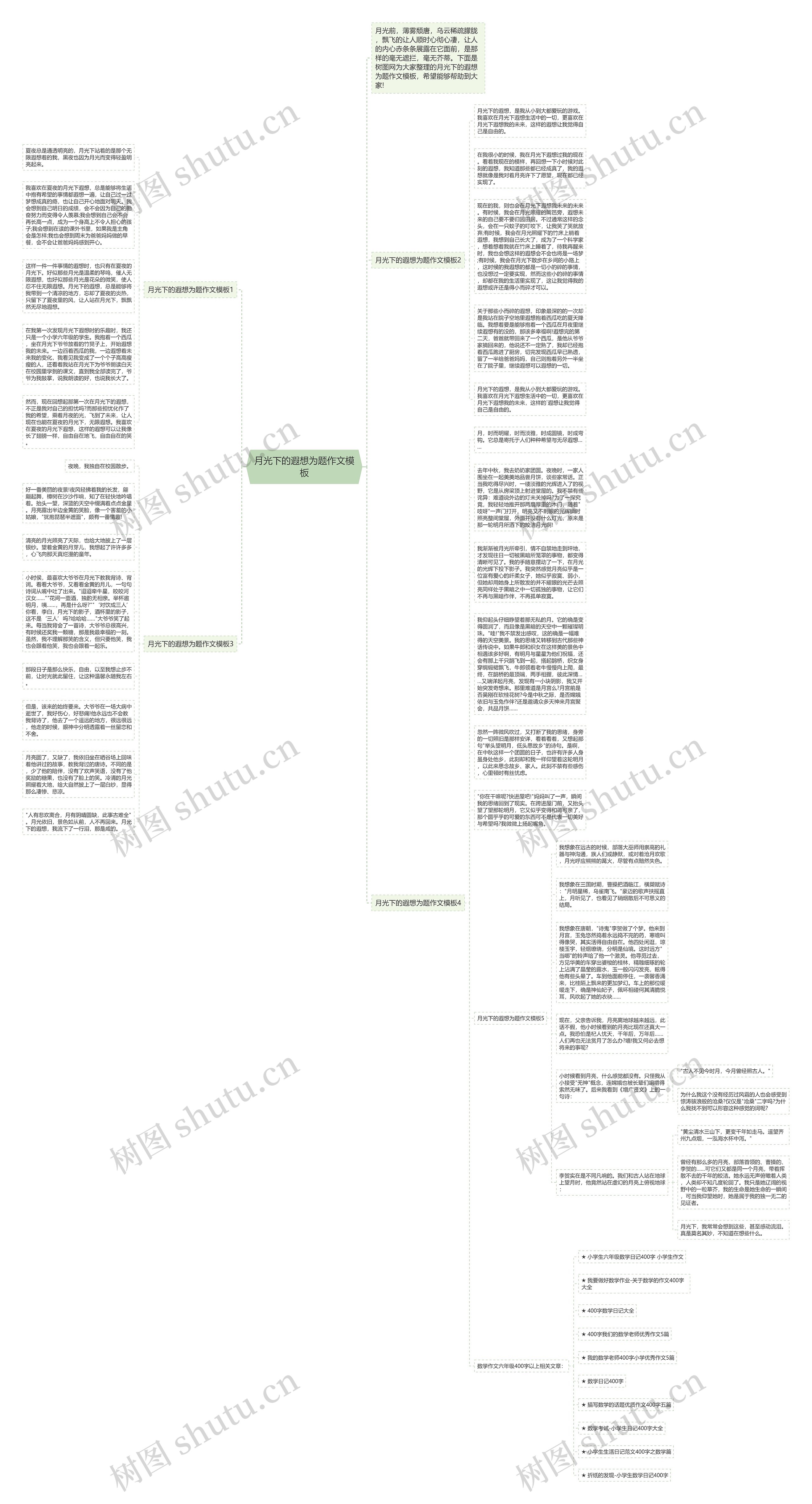 月光下的遐想为题作文思维导图