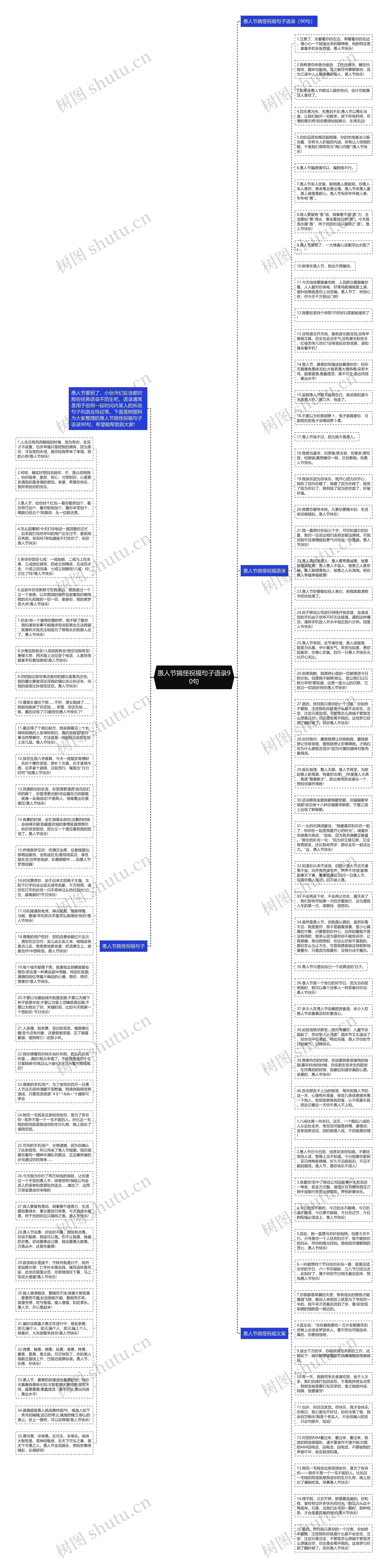 愚人节搞怪祝福句子语录90句思维导图高清图 愚人节搞怪祝福句子语录90句思维导图