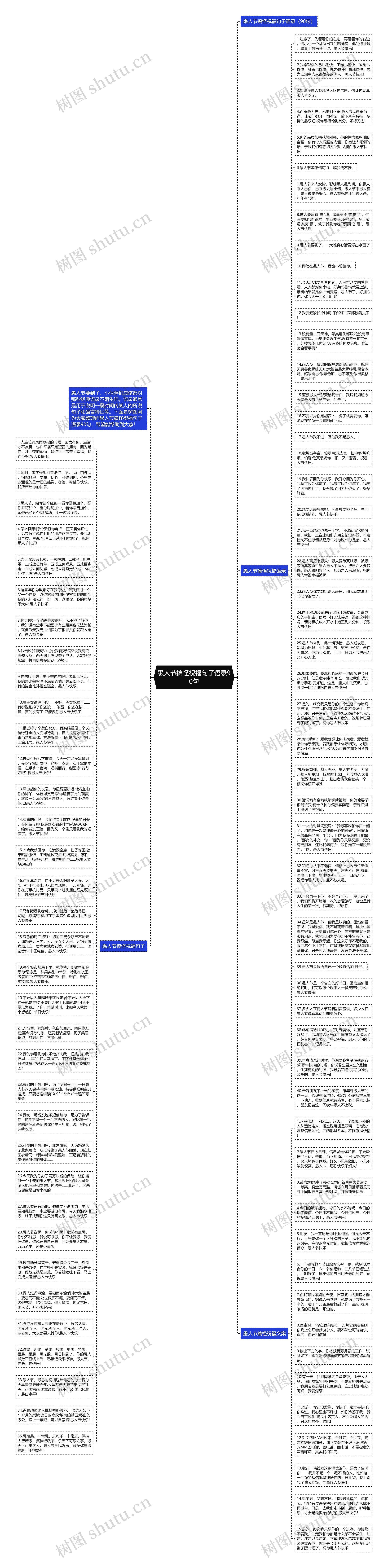 愚人节搞怪祝福句子语录90句思维导图