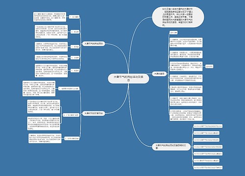 大暑节气的民俗活动及禁忌