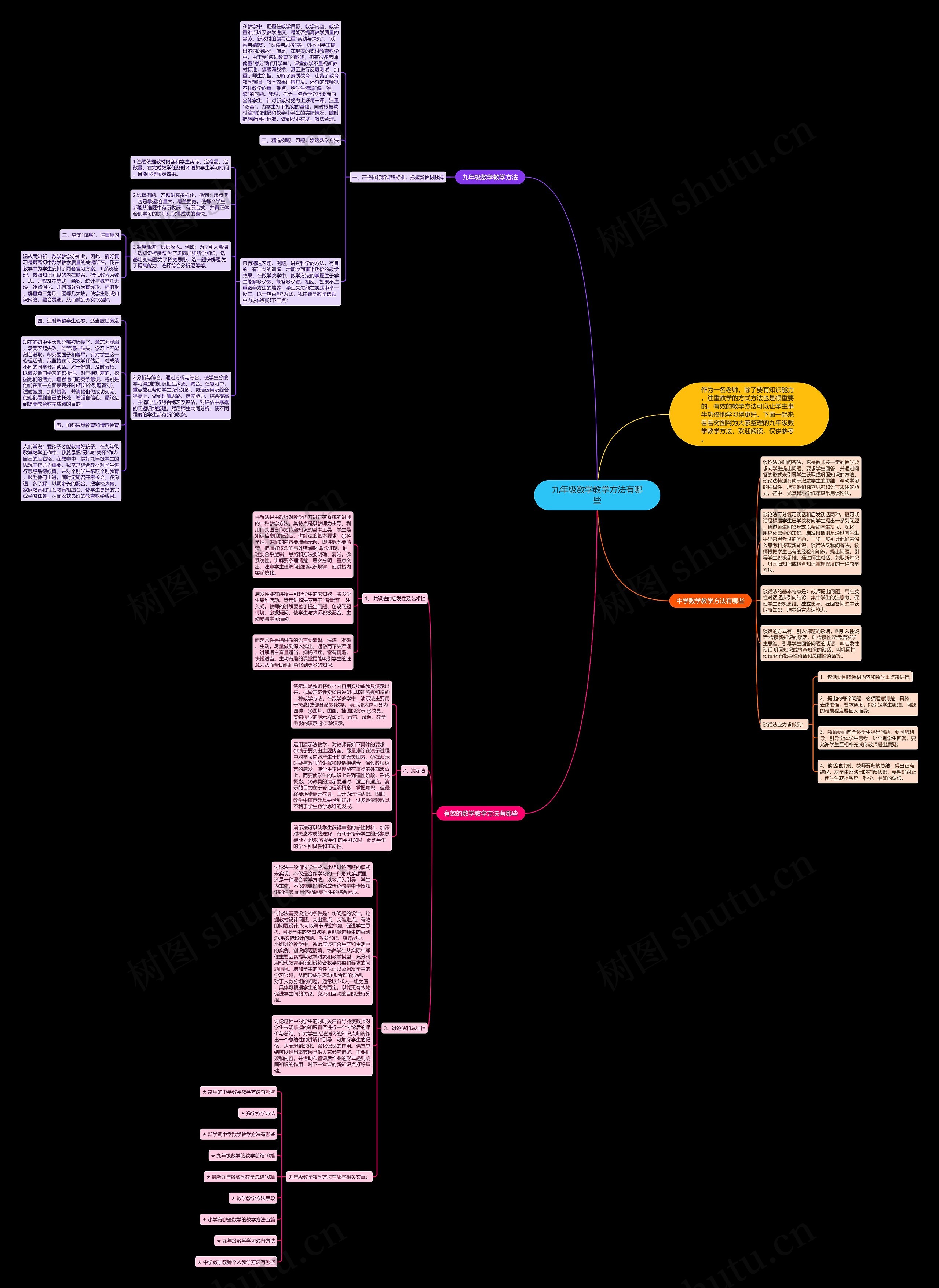 九年级数学教学方法有哪些思维导图