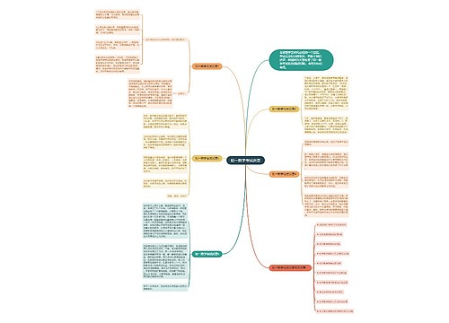 初一数学考试反思思维导图
