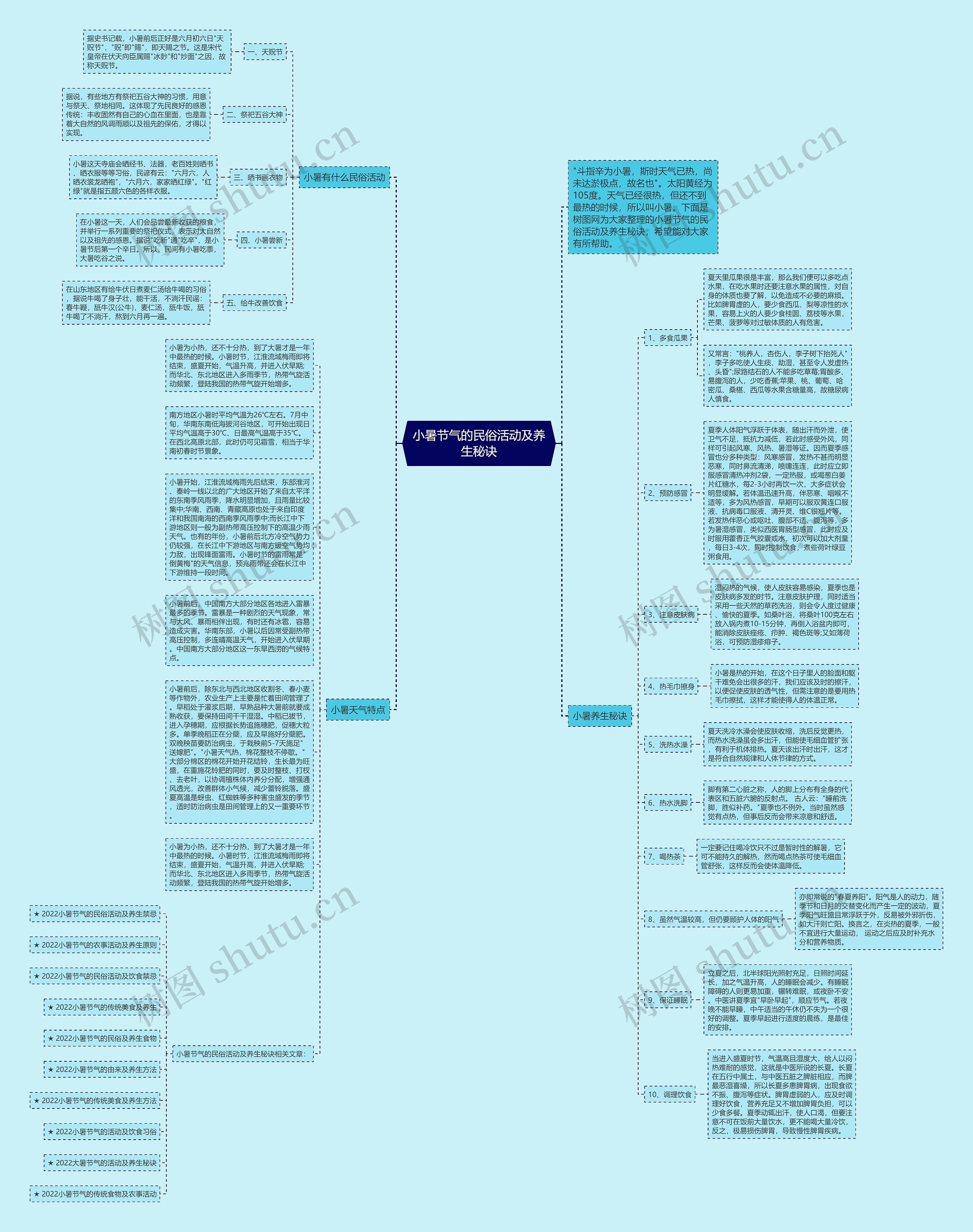 小暑节气的民俗活动及养生秘诀思维导图