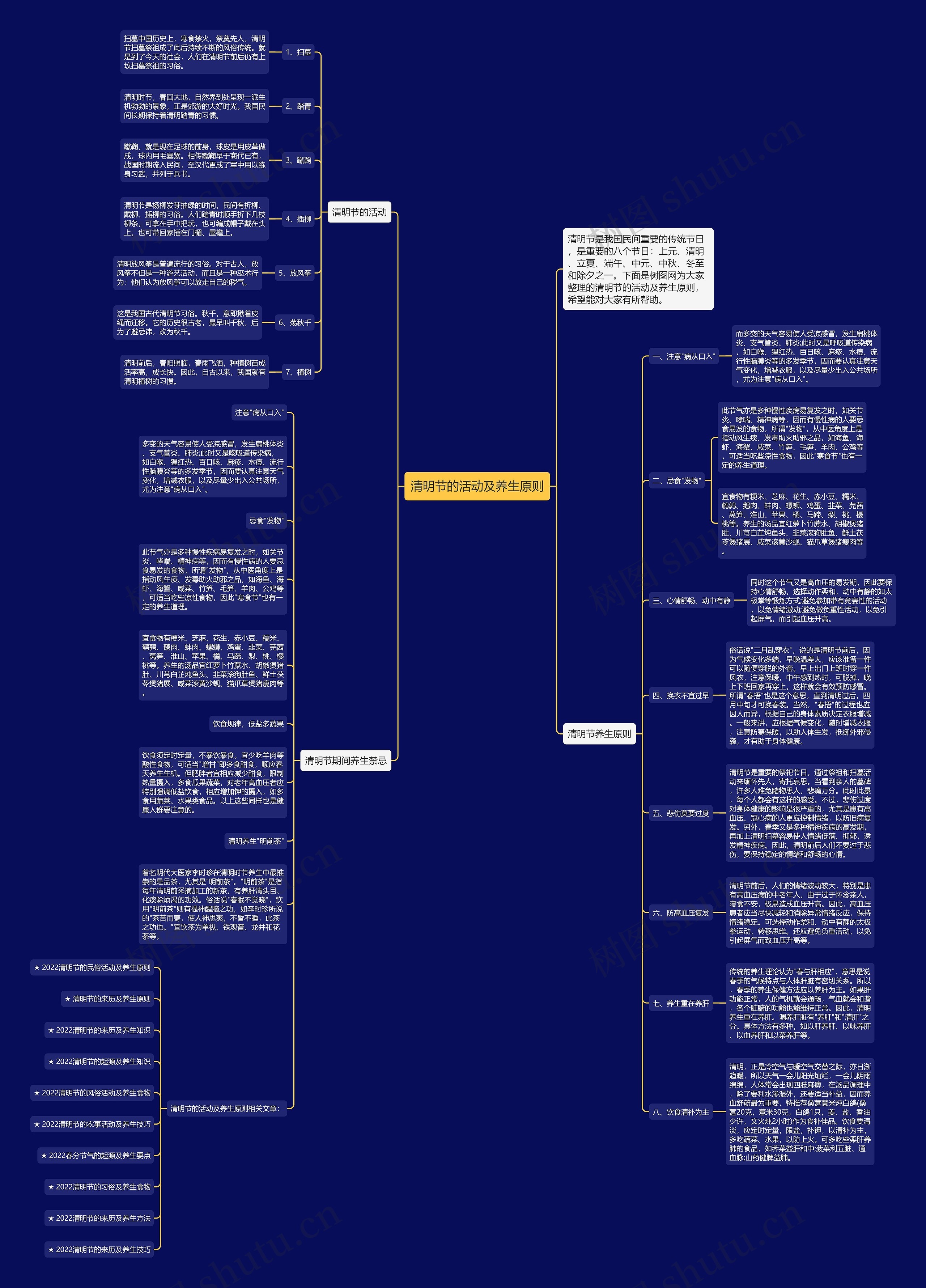 清明节的活动及养生原则思维导图