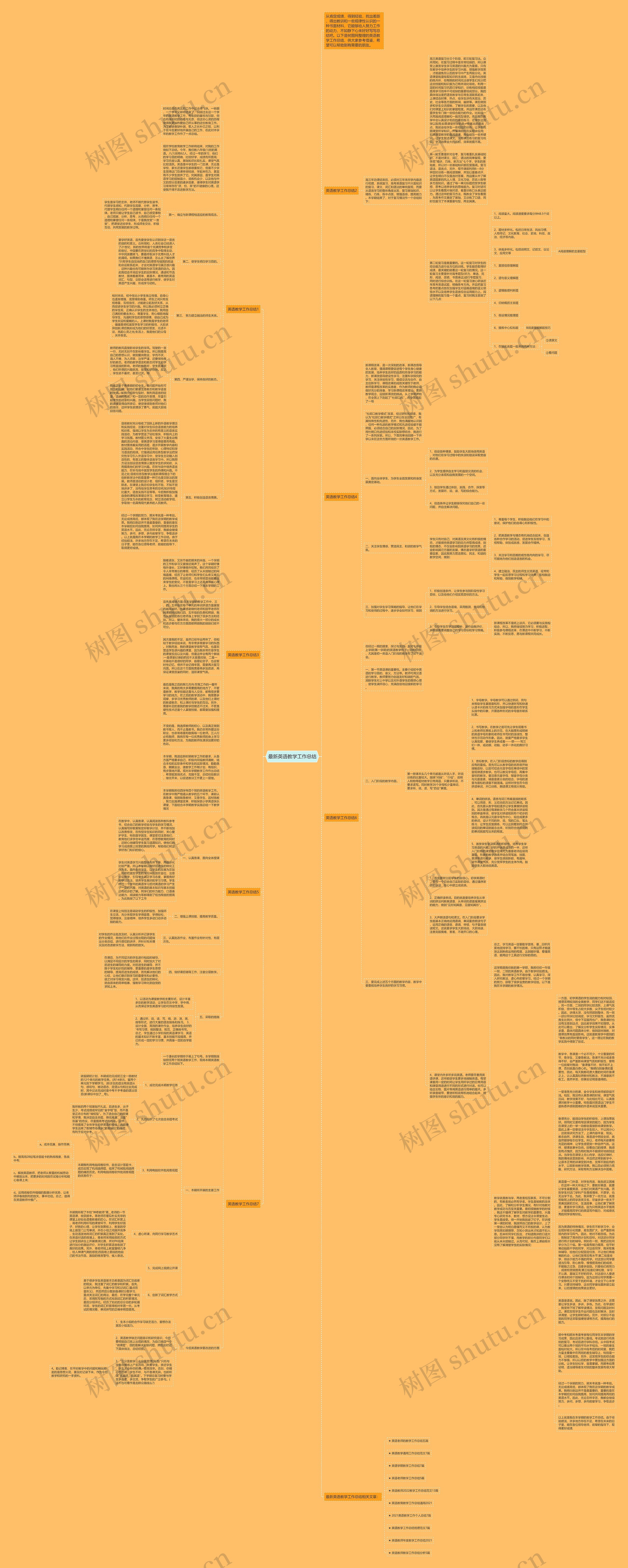 最新英语教学工作总结思维导图