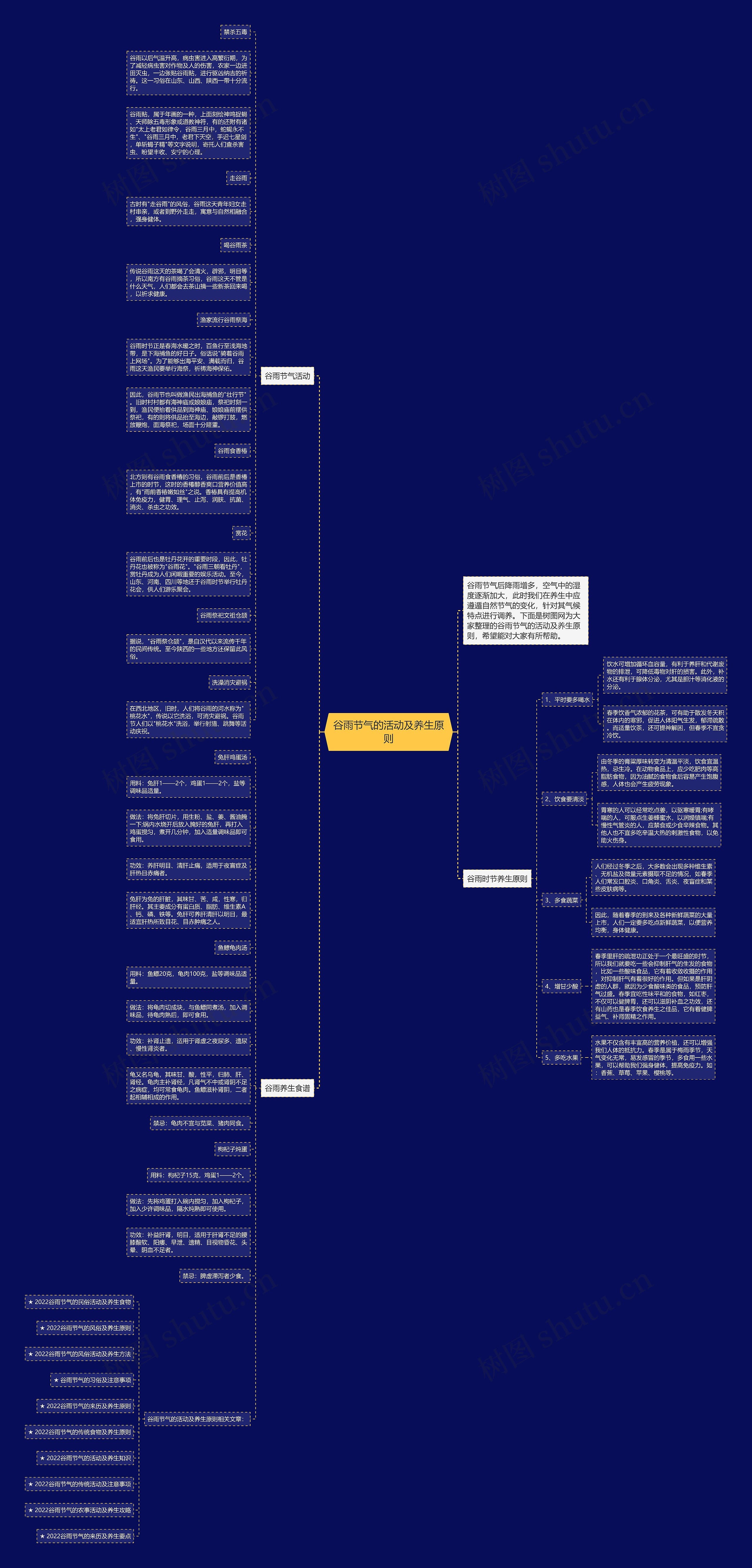 谷雨节气的活动及养生原则思维导图