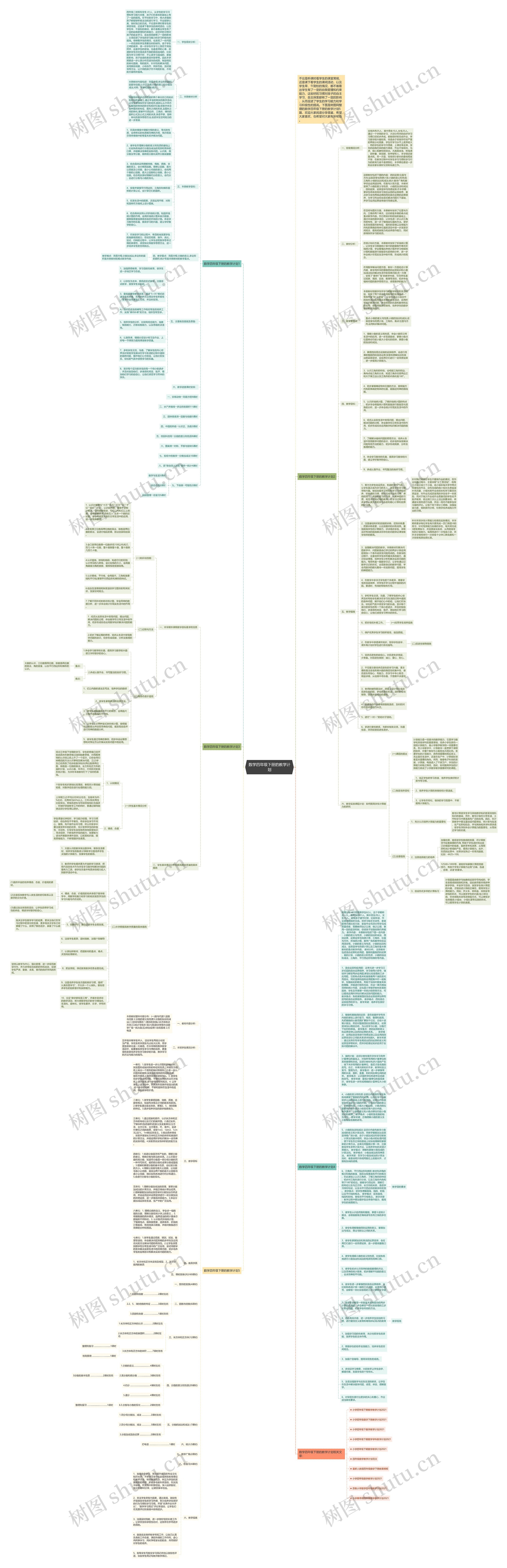 数学四年级下册的教学计划思维导图