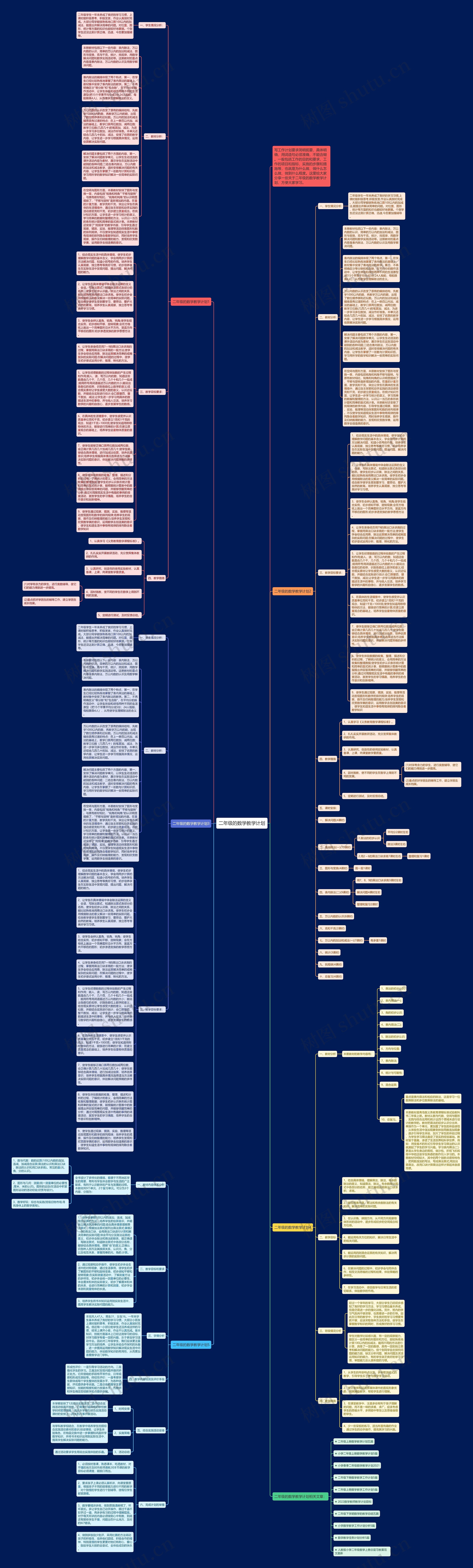二年级的数学教学计划思维导图