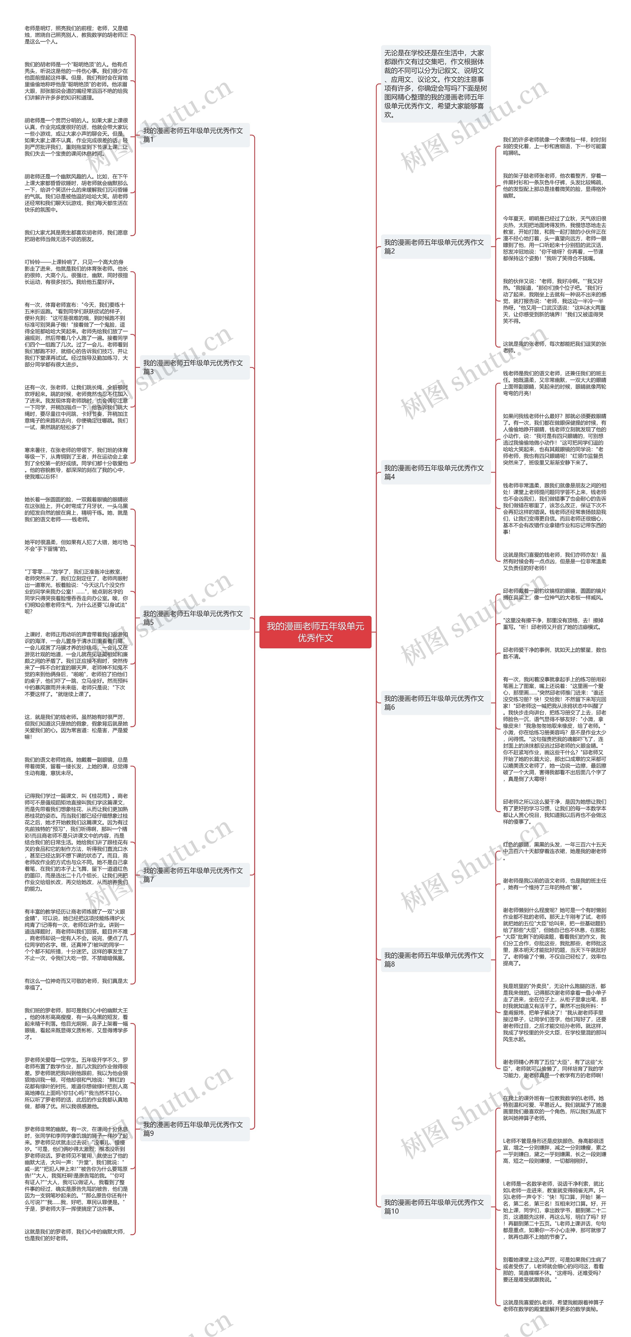 我的漫画老师五年级单元优秀作文思维导图