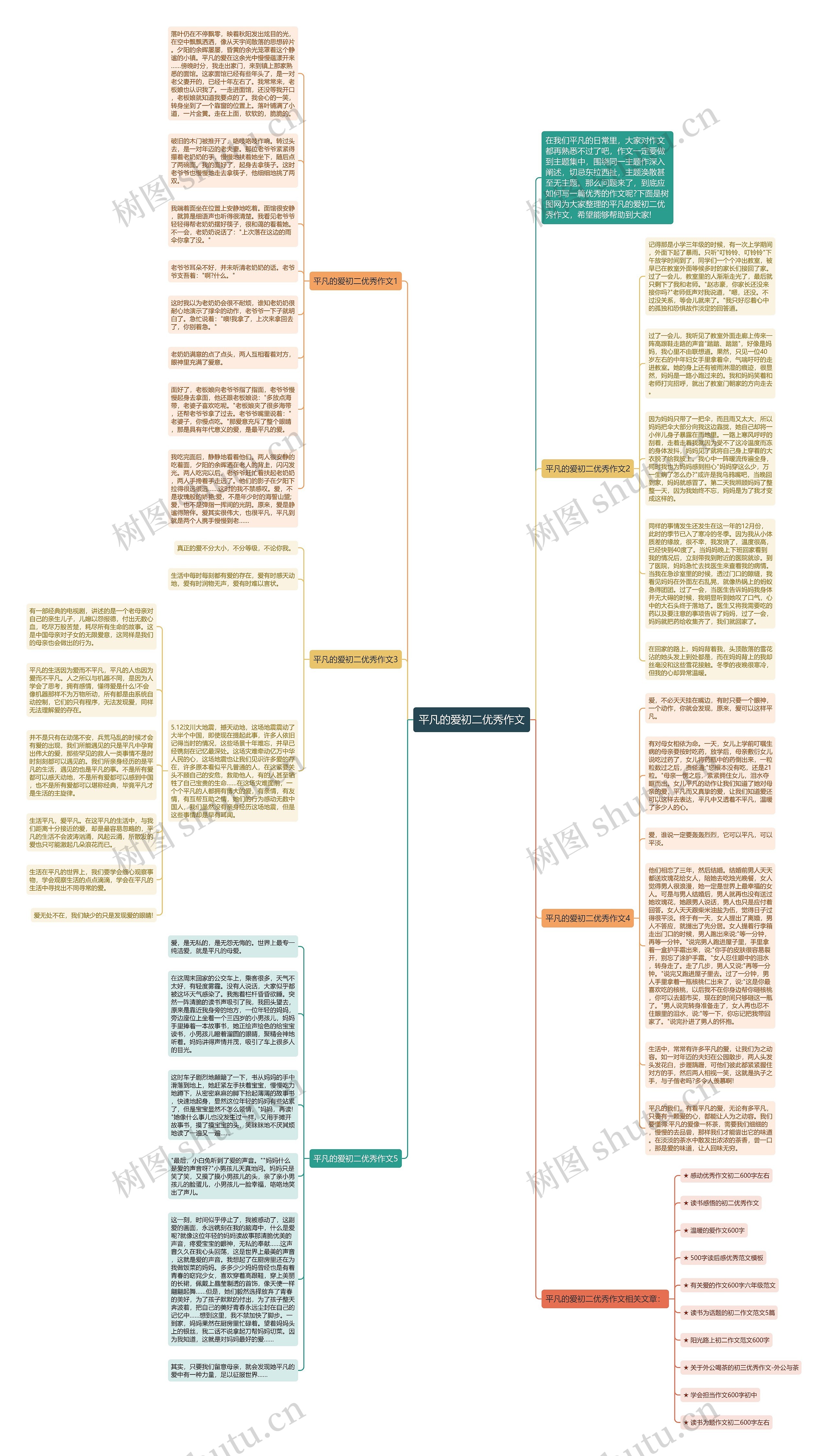 平凡的爱初二优秀作文思维导图