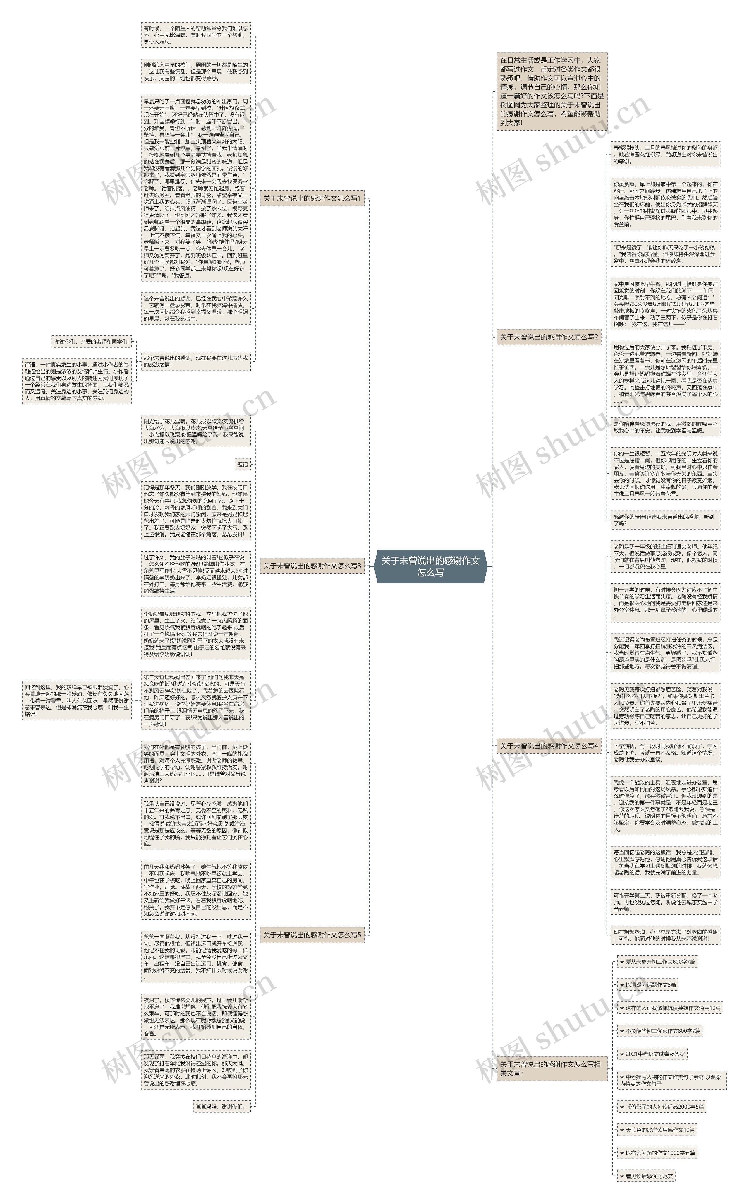 关于未曾说出的感谢作文怎么写思维导图