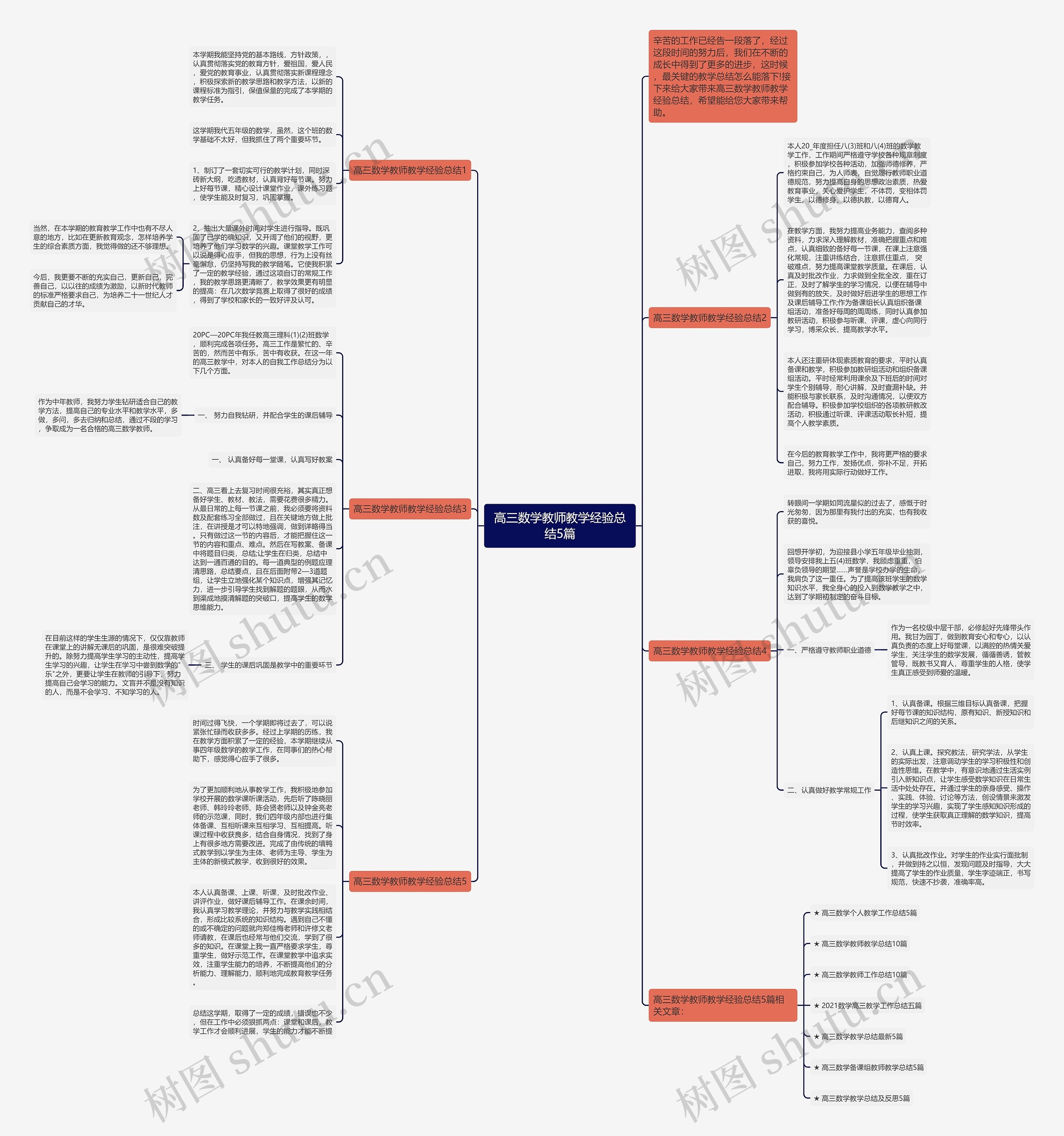 高三数学教师教学经验总结5篇思维导图