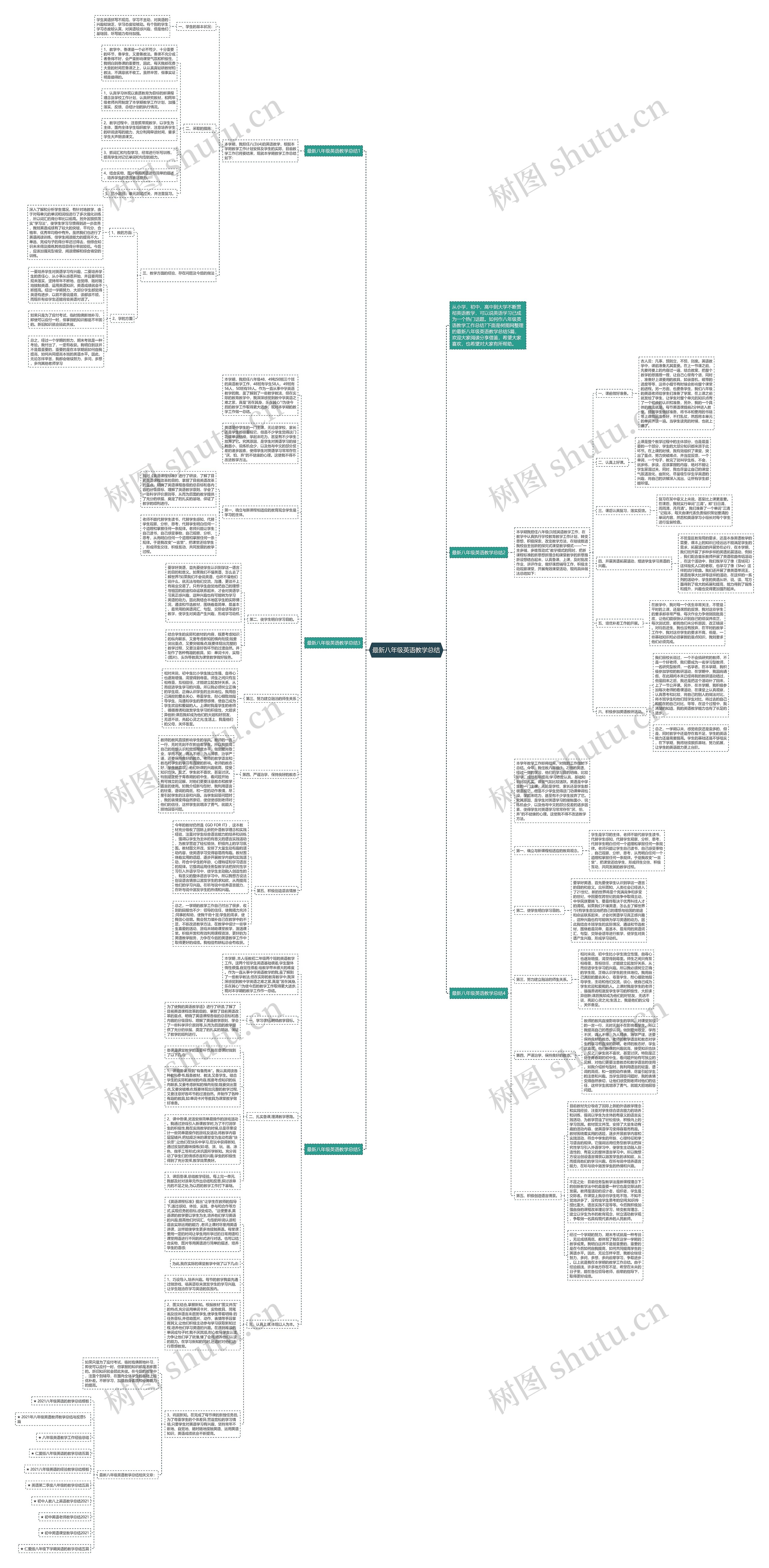 最新八年级英语教学总结思维导图