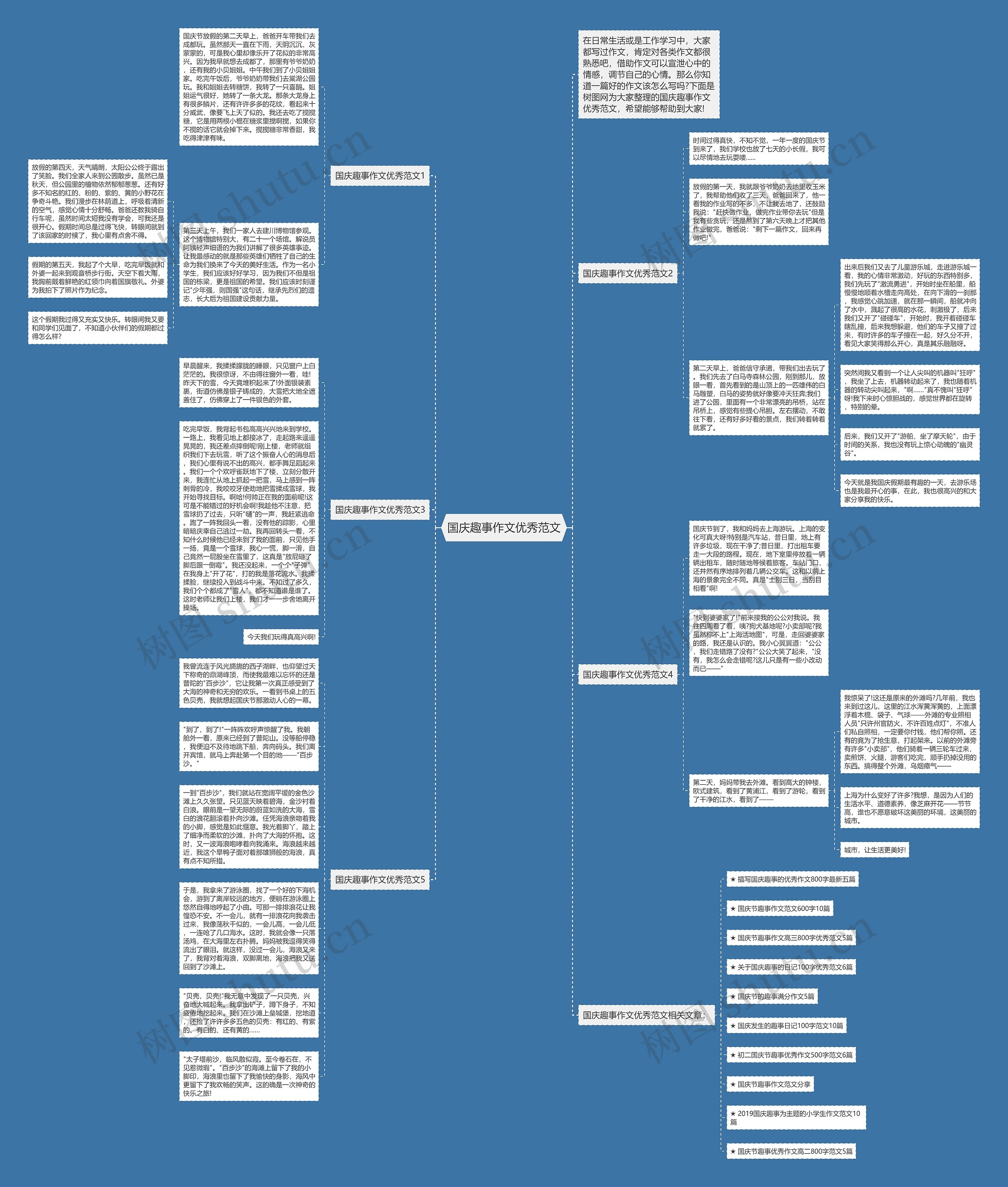 国庆趣事作文优秀范文思维导图