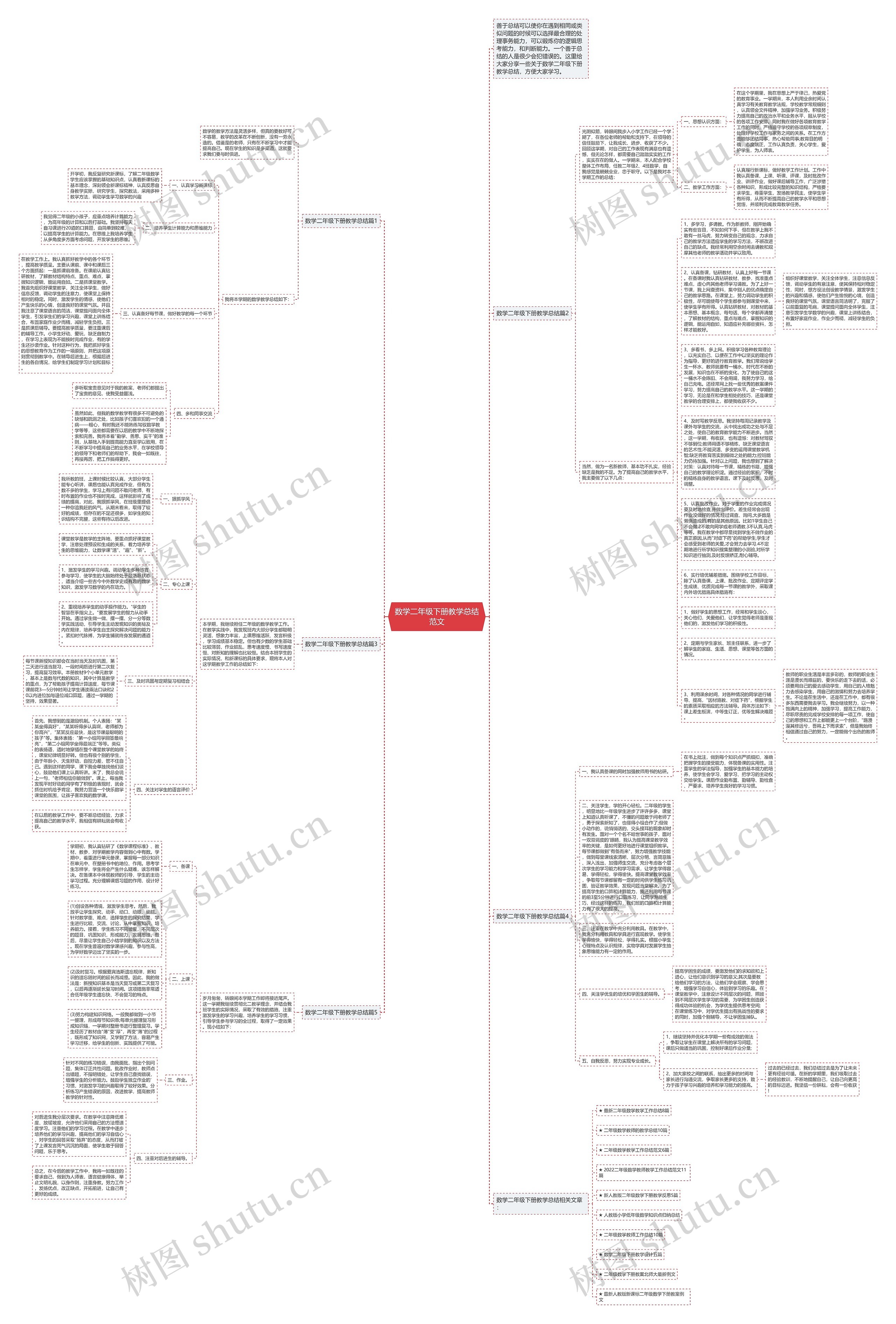 数学二年级下册教学总结范文思维导图
