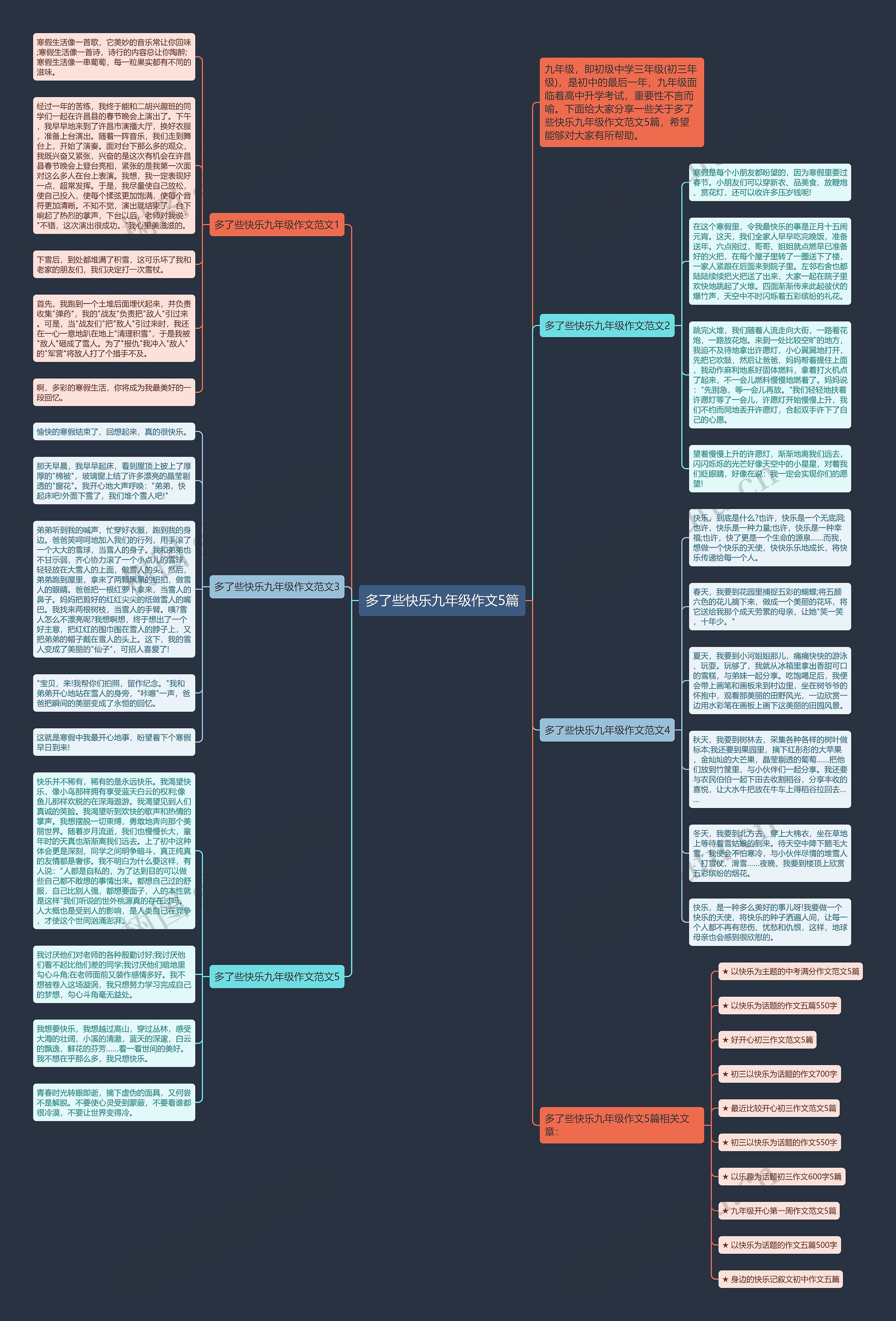 多了些快乐九年级作文5篇思维导图