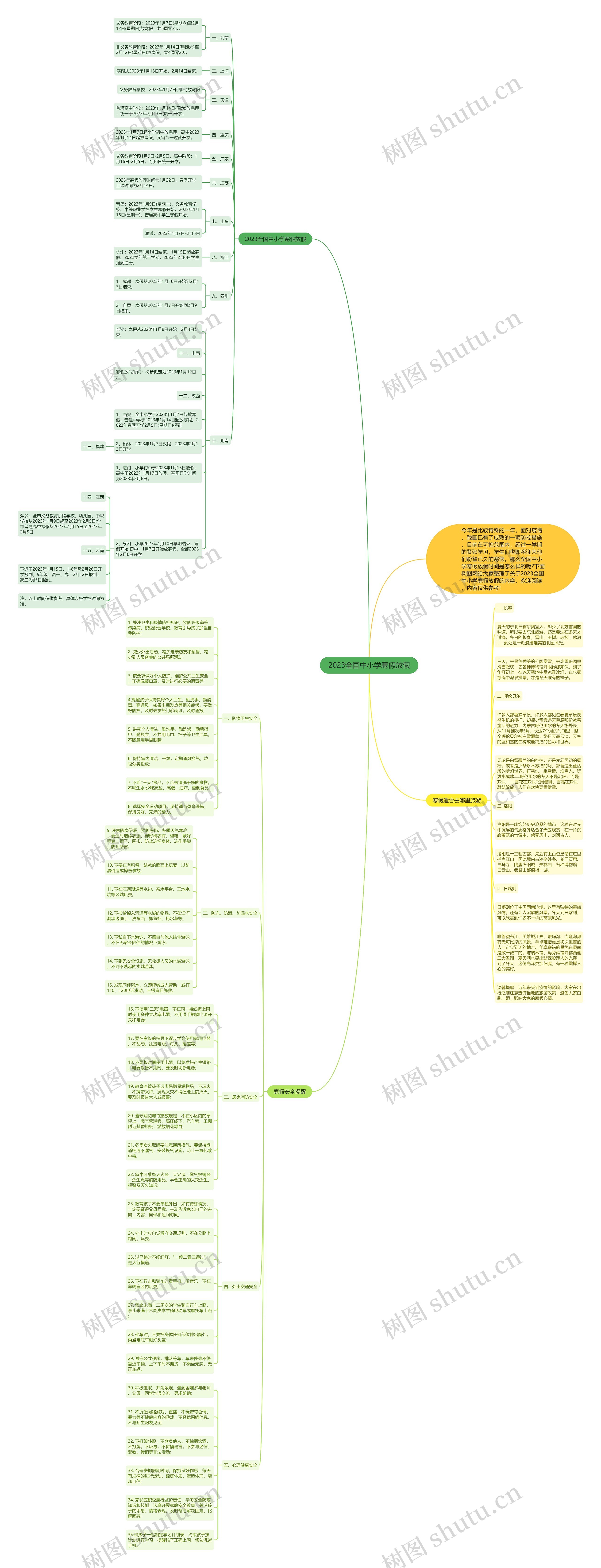2023全国中小学寒假放假思维导图