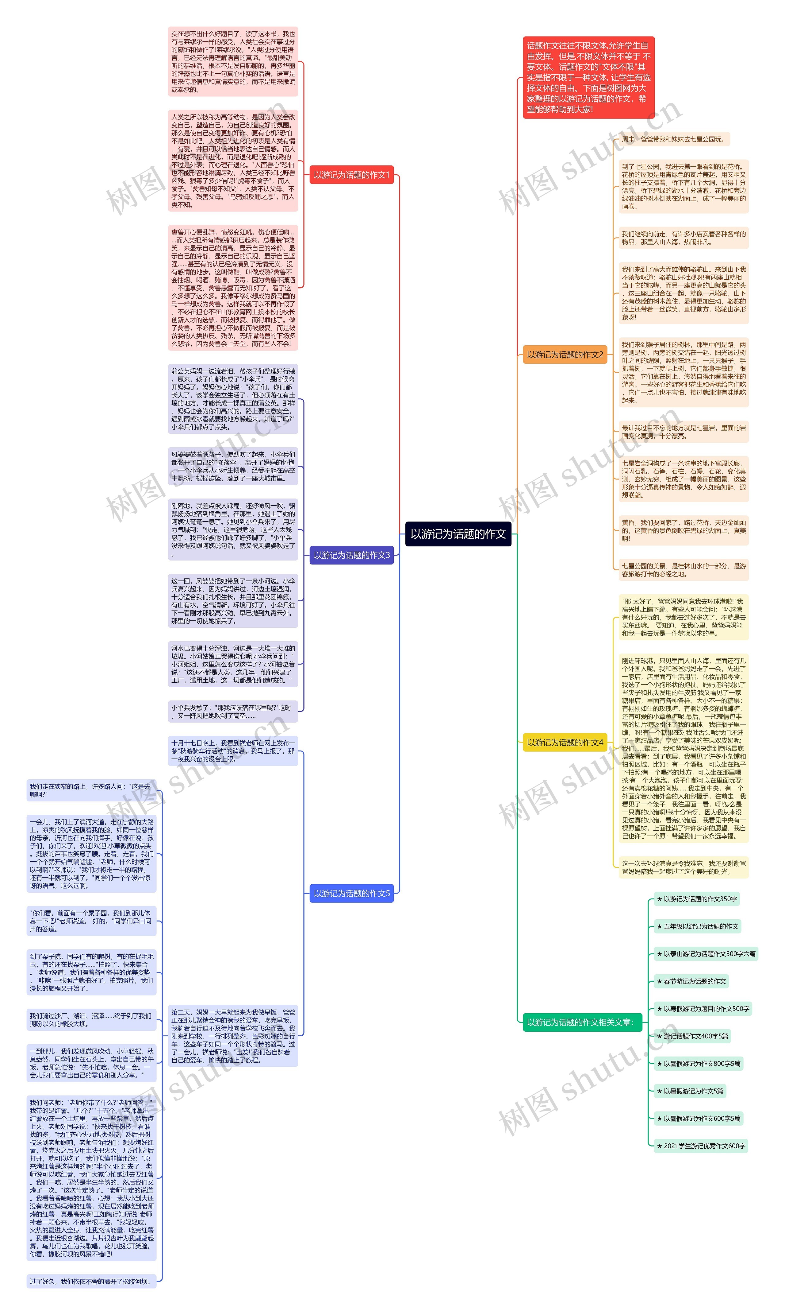 以游记为话题的作文思维导图