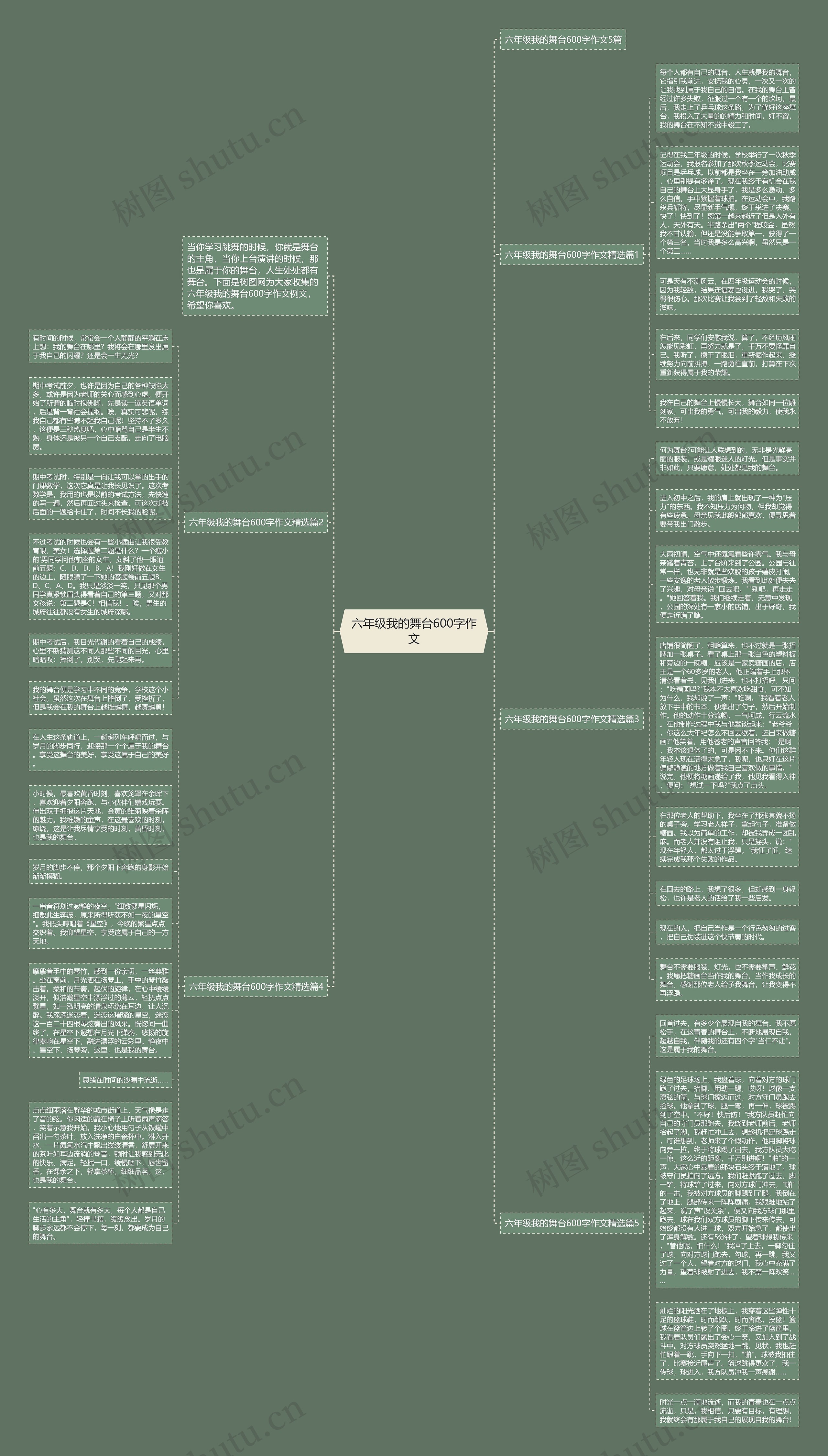 六年级我的舞台600字作文思维导图