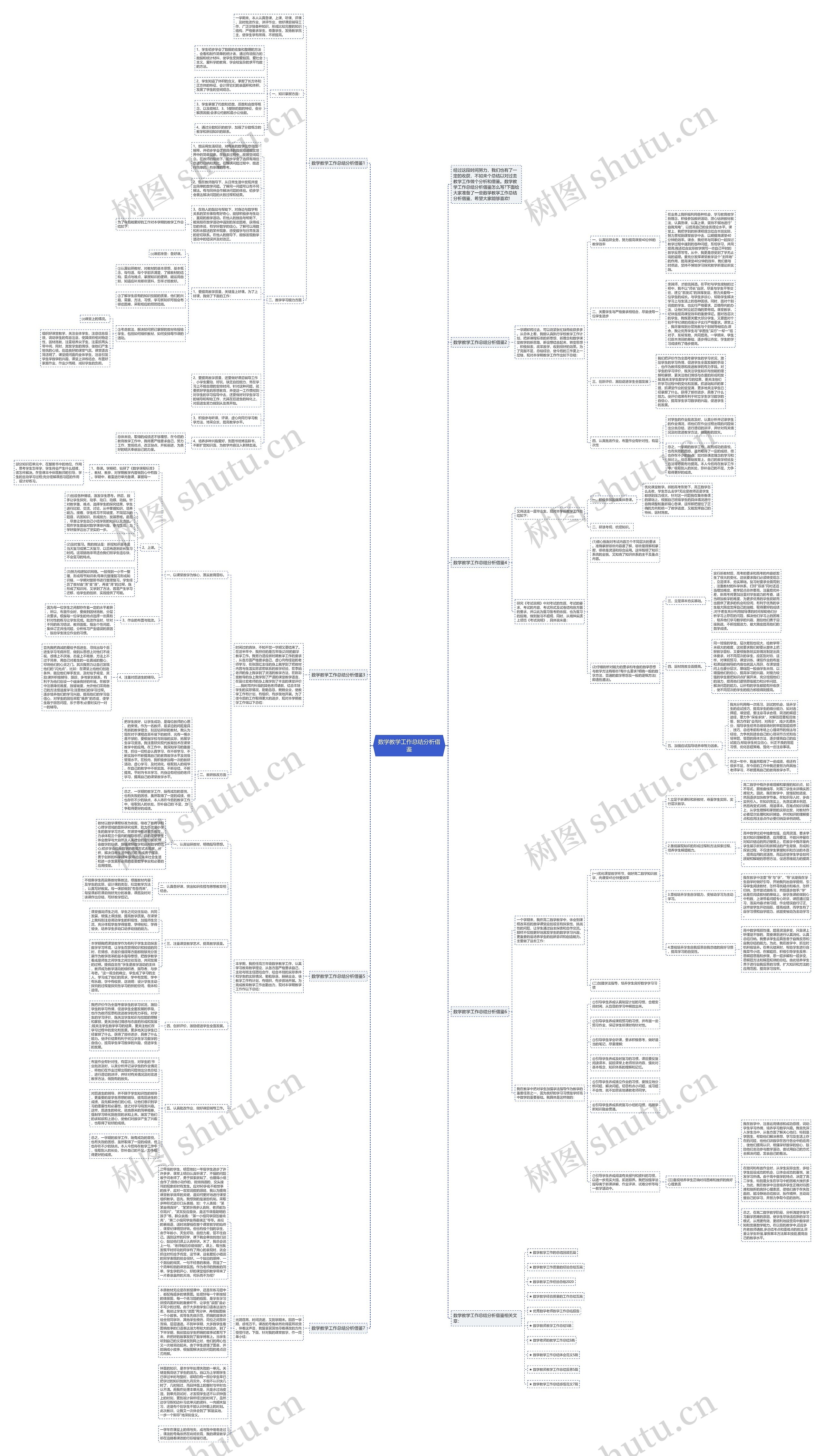 数学教学工作总结分析借鉴思维导图