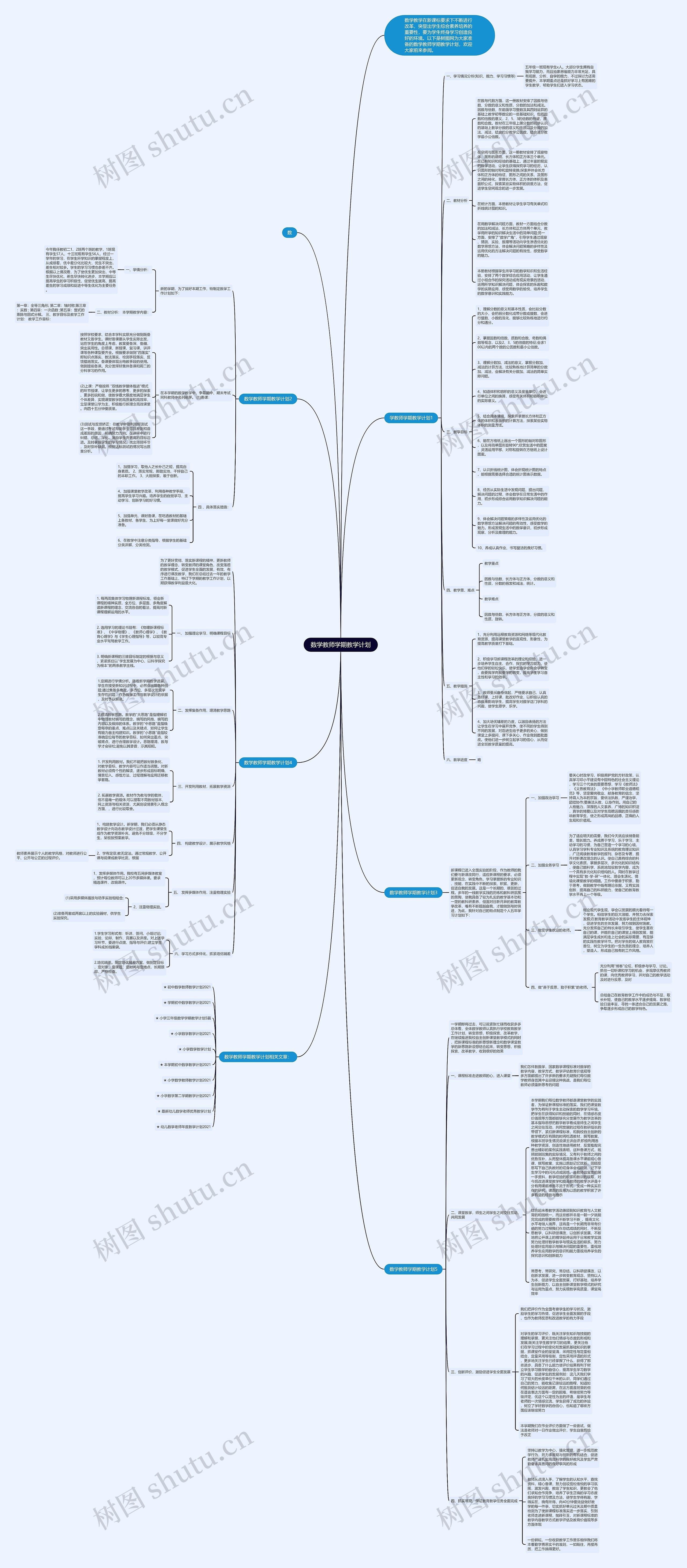 数学教师学期教学计划思维导图
