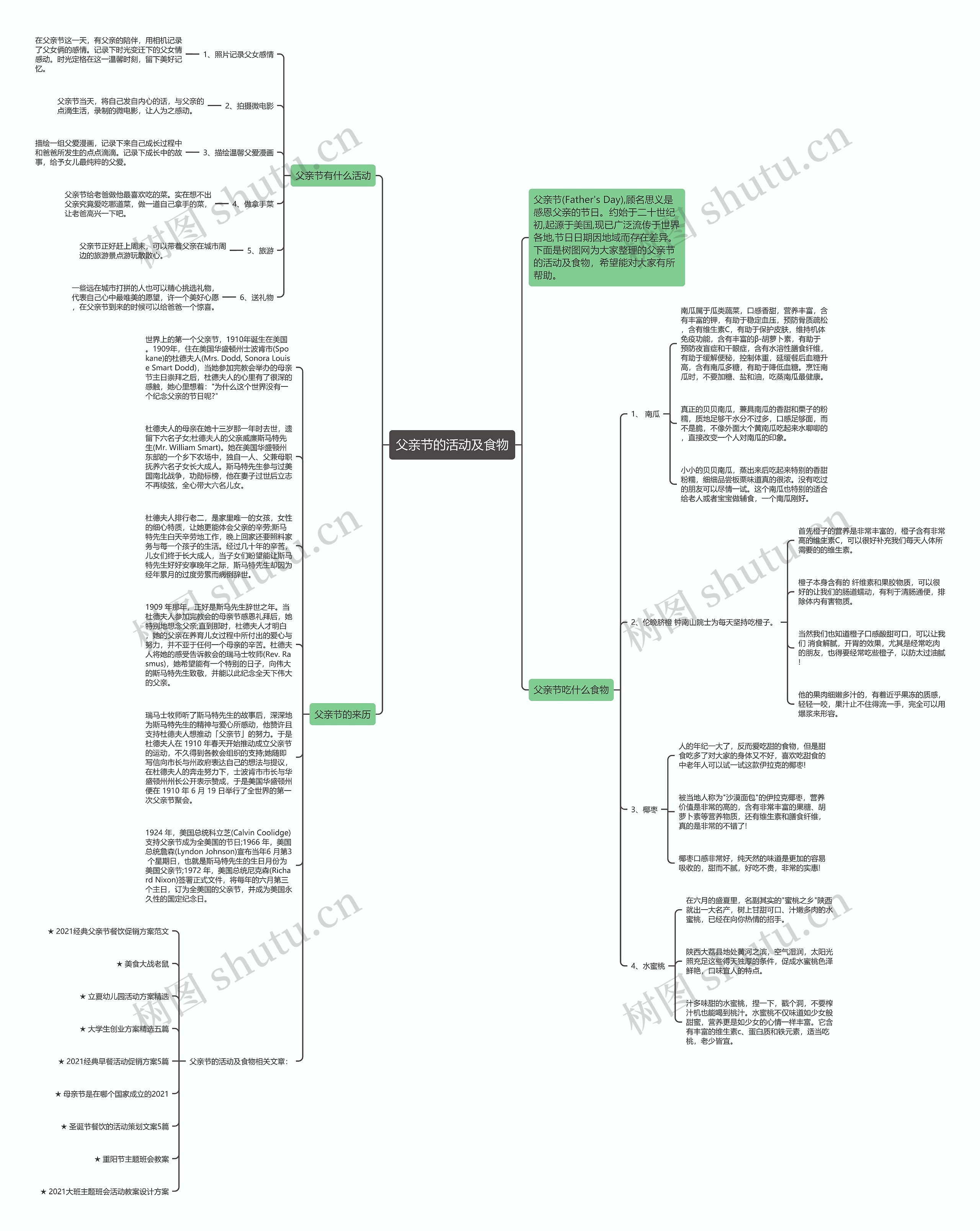 父亲节的活动及食物思维导图