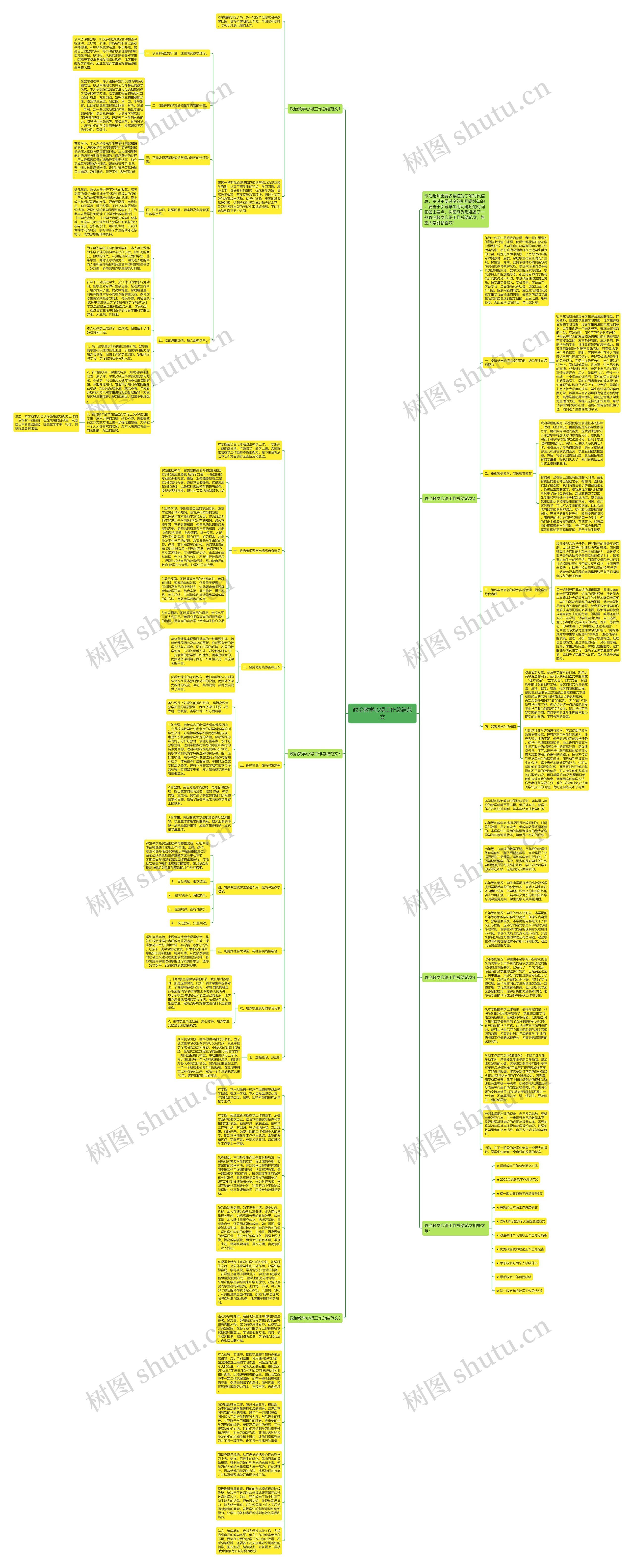 政治教学心得工作总结范文思维导图