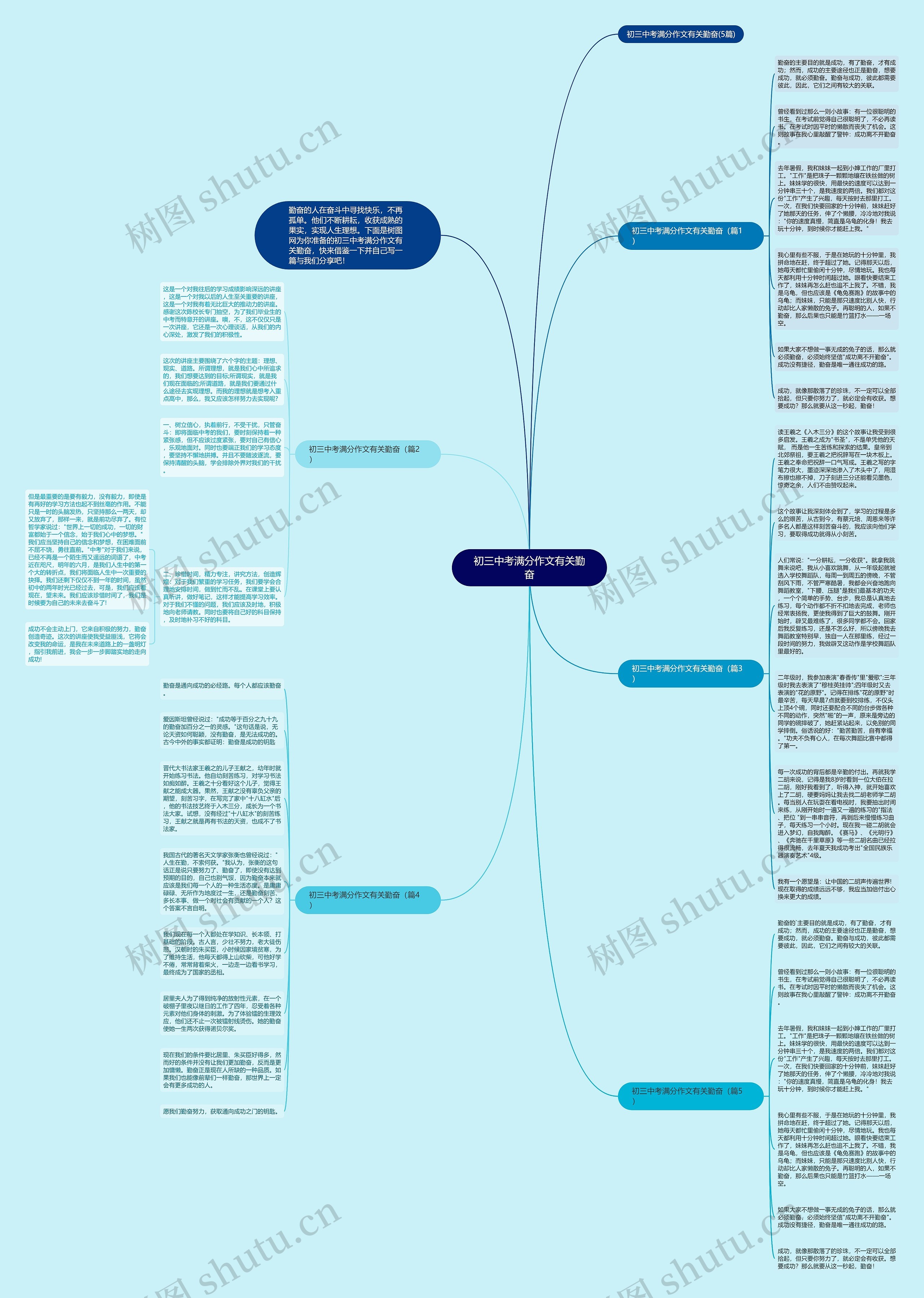 初三中考满分作文有关勤奋思维导图
