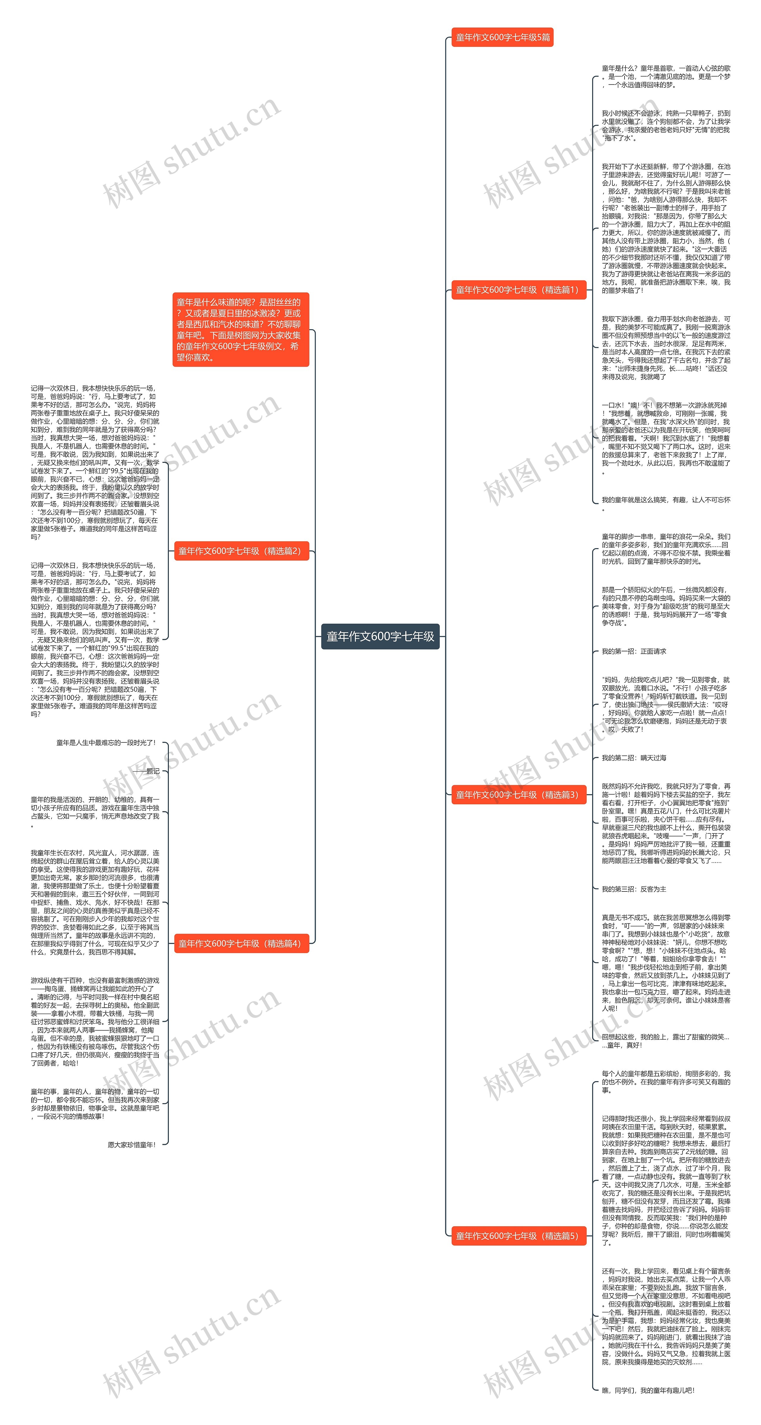 童年作文600字七年级思维导图