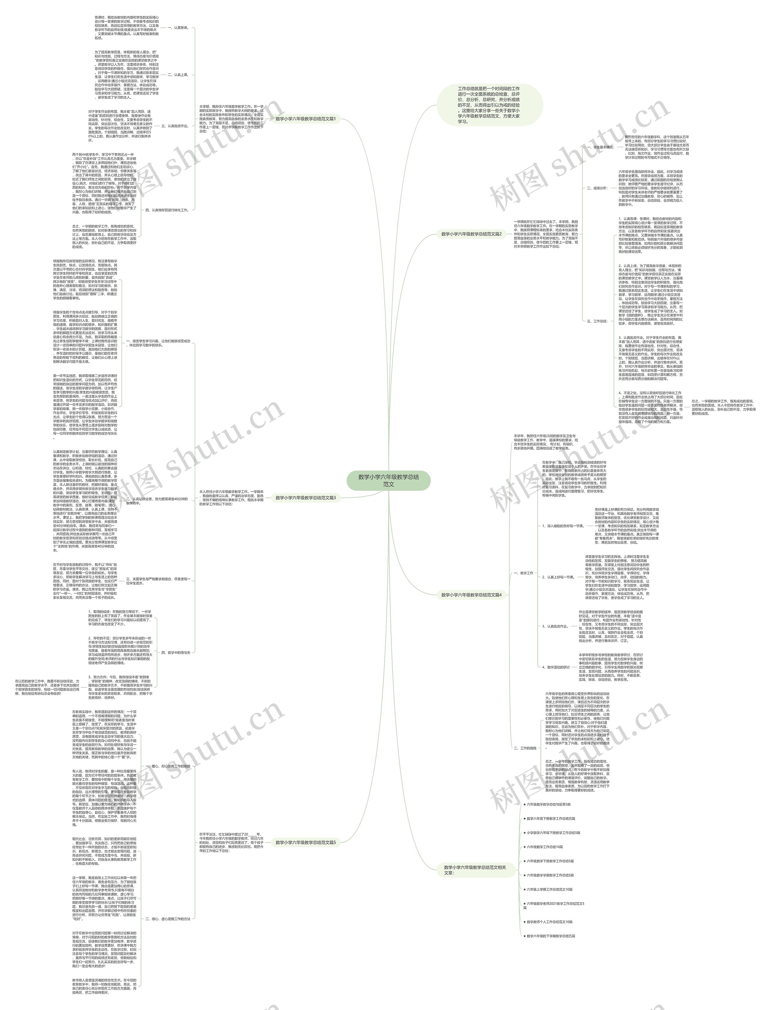 数学小学六年级教学总结范文思维导图