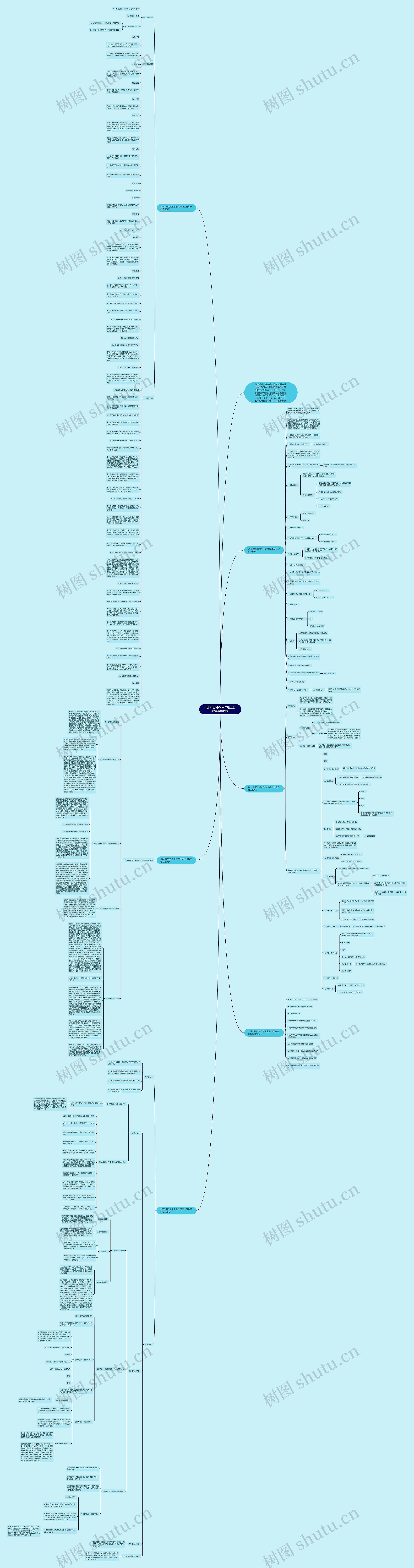 北师大版小学六年级上册数学教案思维导图