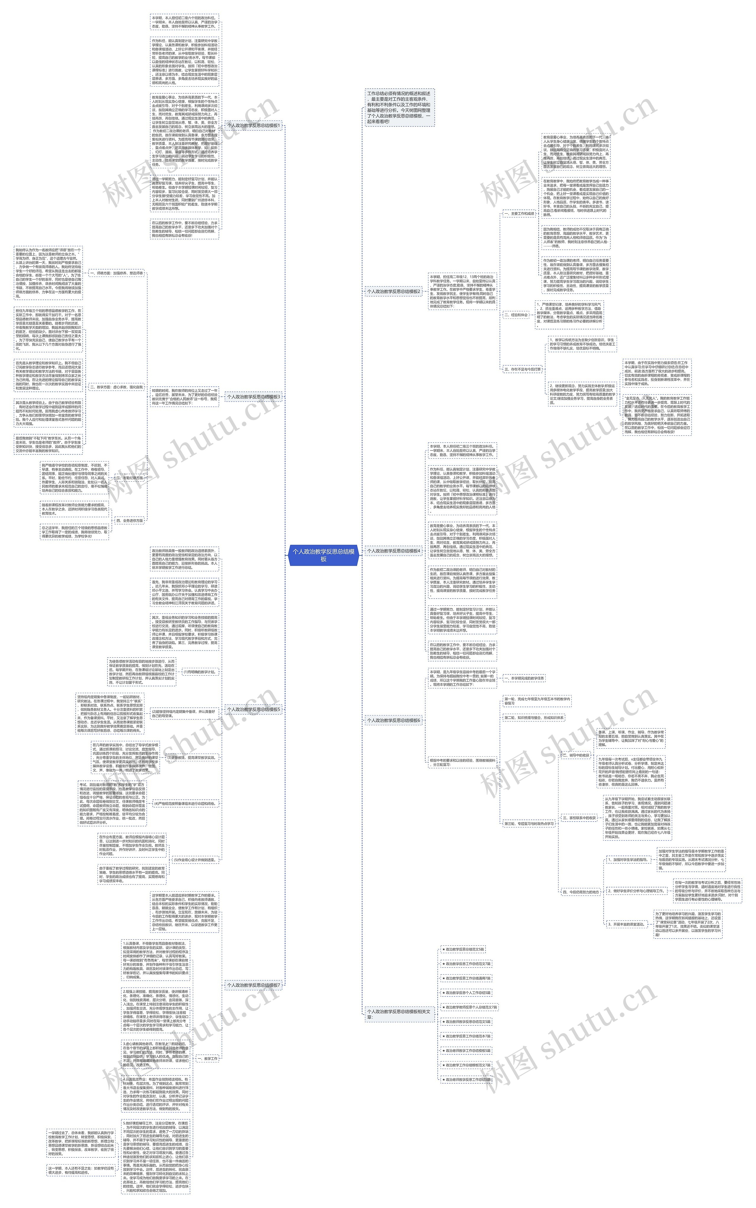 个人政治教学反思总结思维导图