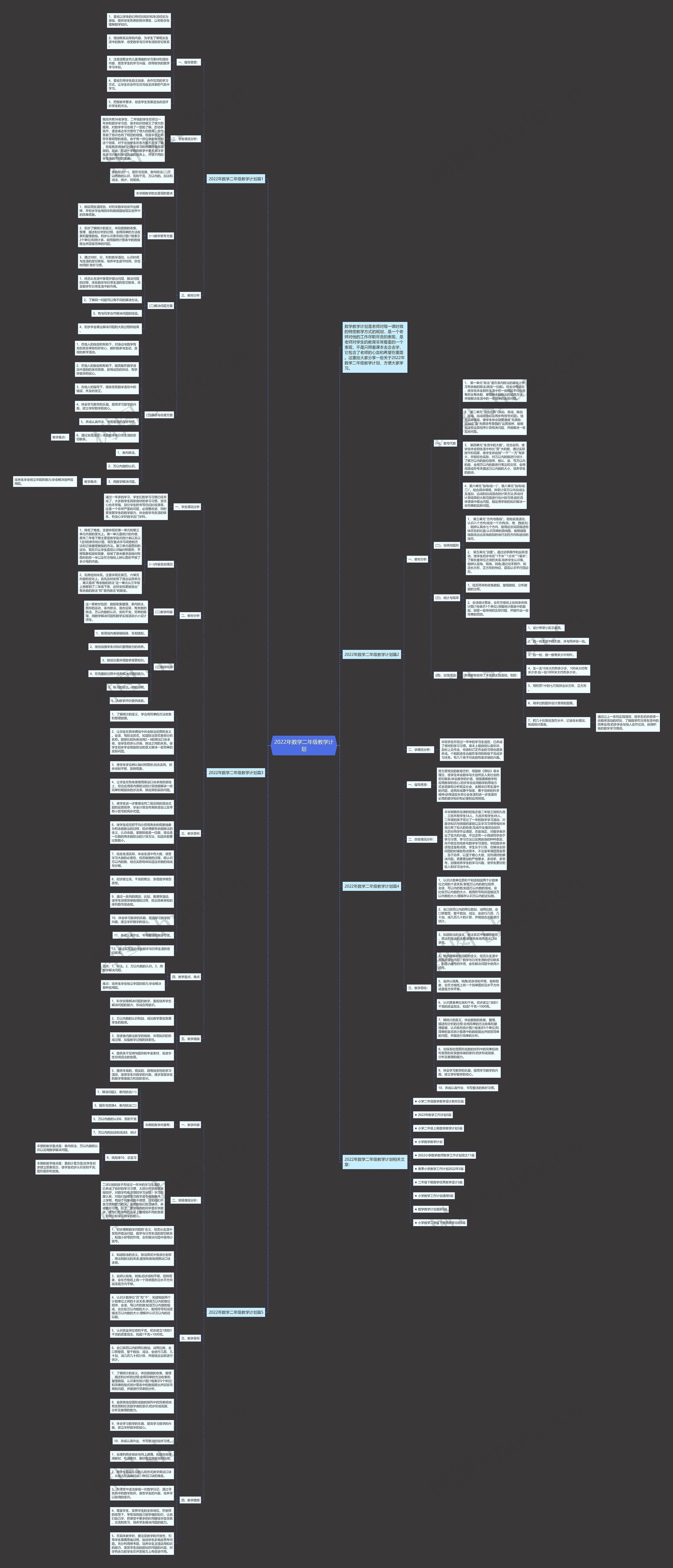 2022年数学二年级教学计划思维导图