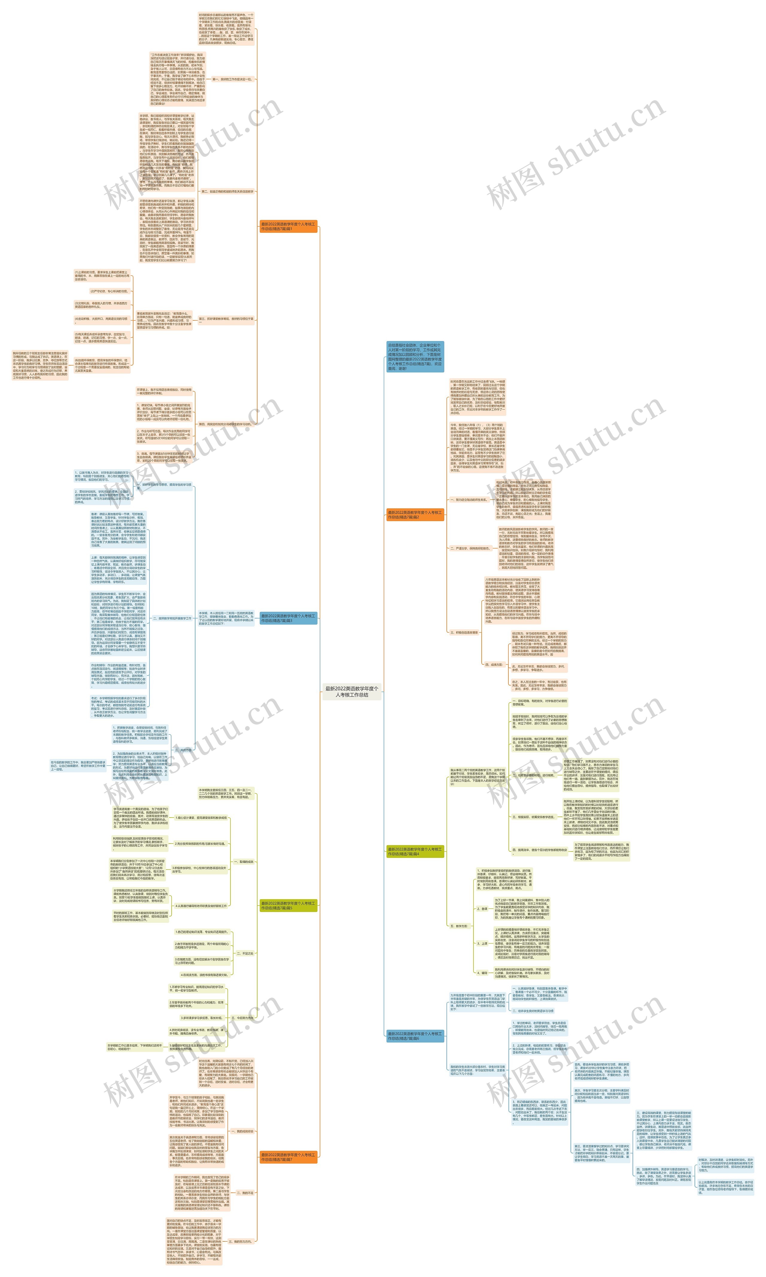 最新2022英语教学年度个人考核工作总结思维导图